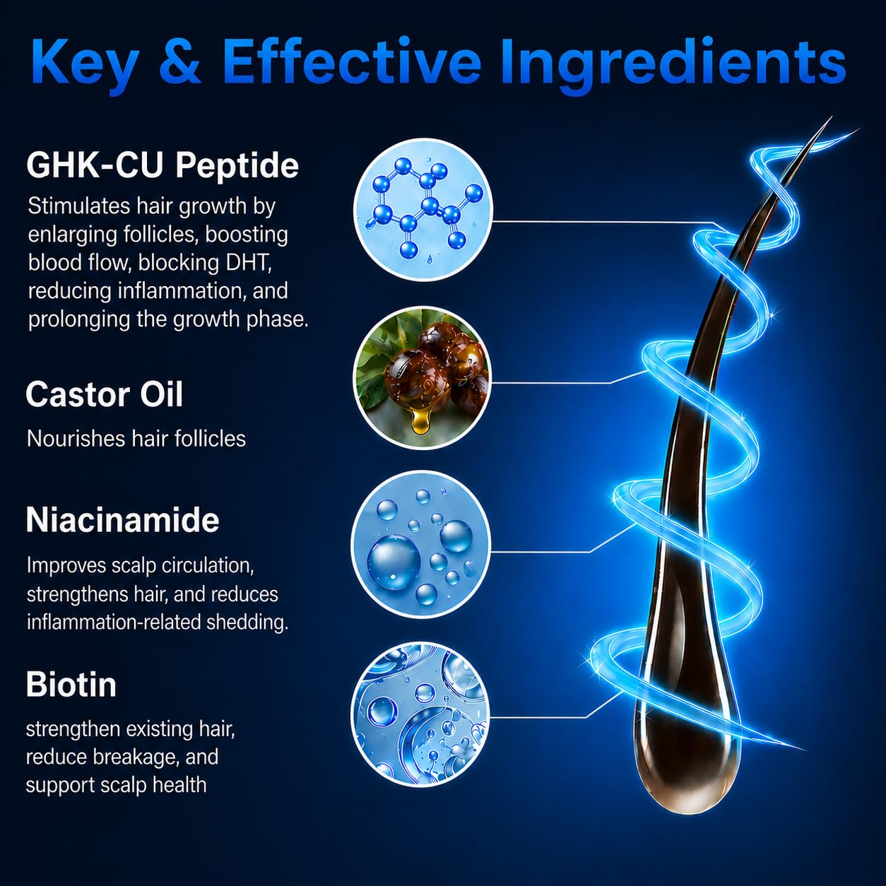 Copper Peptide Hair Growth Serum | GHK-CU & AHK-CU Peptides | Leave-In Scalp Spray with Biotin, Niacinamide & Tripeptides For Hair Growth
