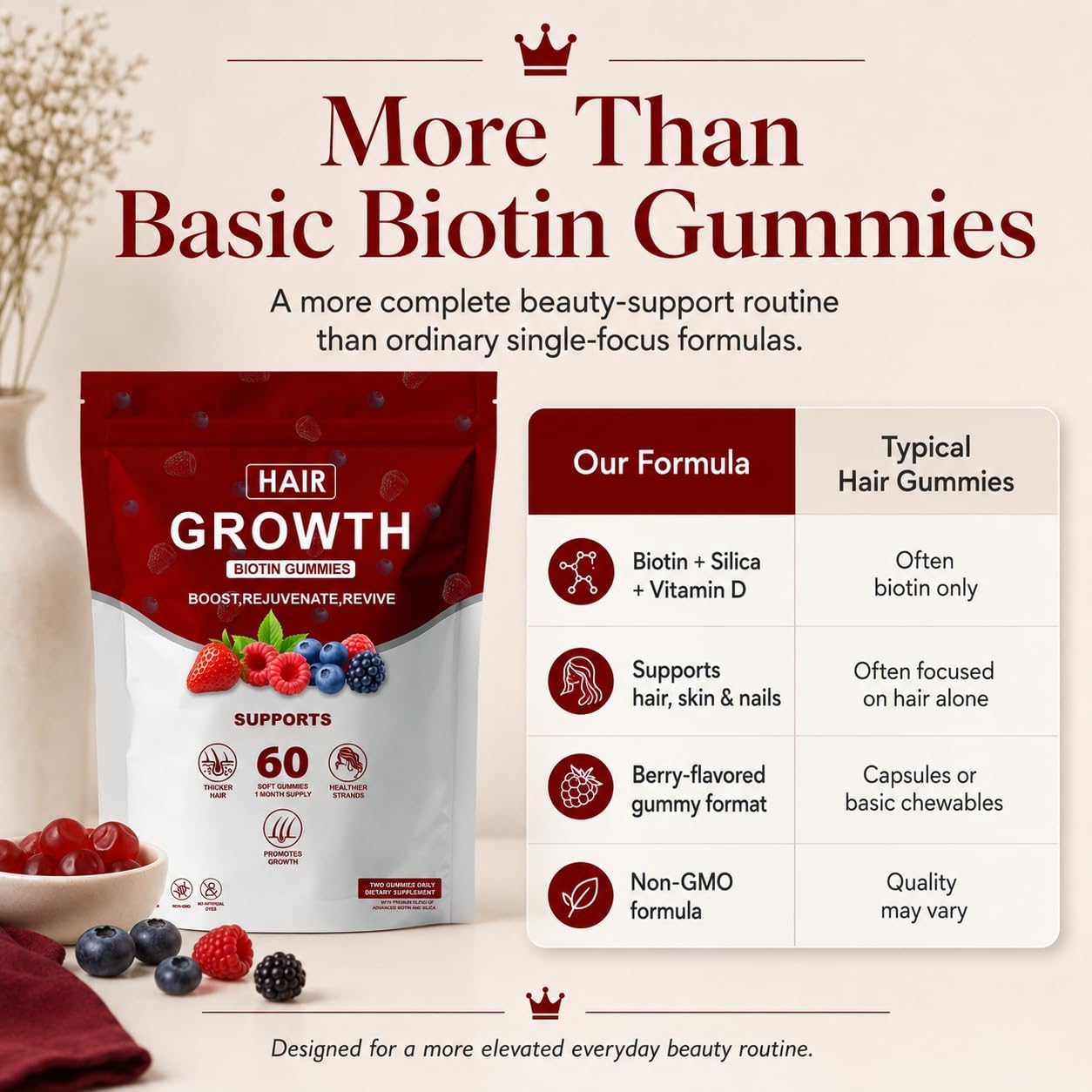 Hair Growth Gummies for Black Women - Biotin & Silica Complex (5000mcg) | Supports Hair, Skin & Nail Health, 60 Gummies