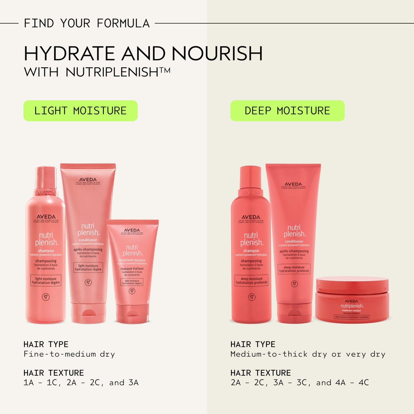 Aveda Nutriplenish Shampoo Deep Moisture | Rich Hydration for Medium to Thick Dry Hair | Organic Pomegranate Oil, Coconut Oil, Mango Butter | 93% Naturally Derived*, 33.8 Fl Oz