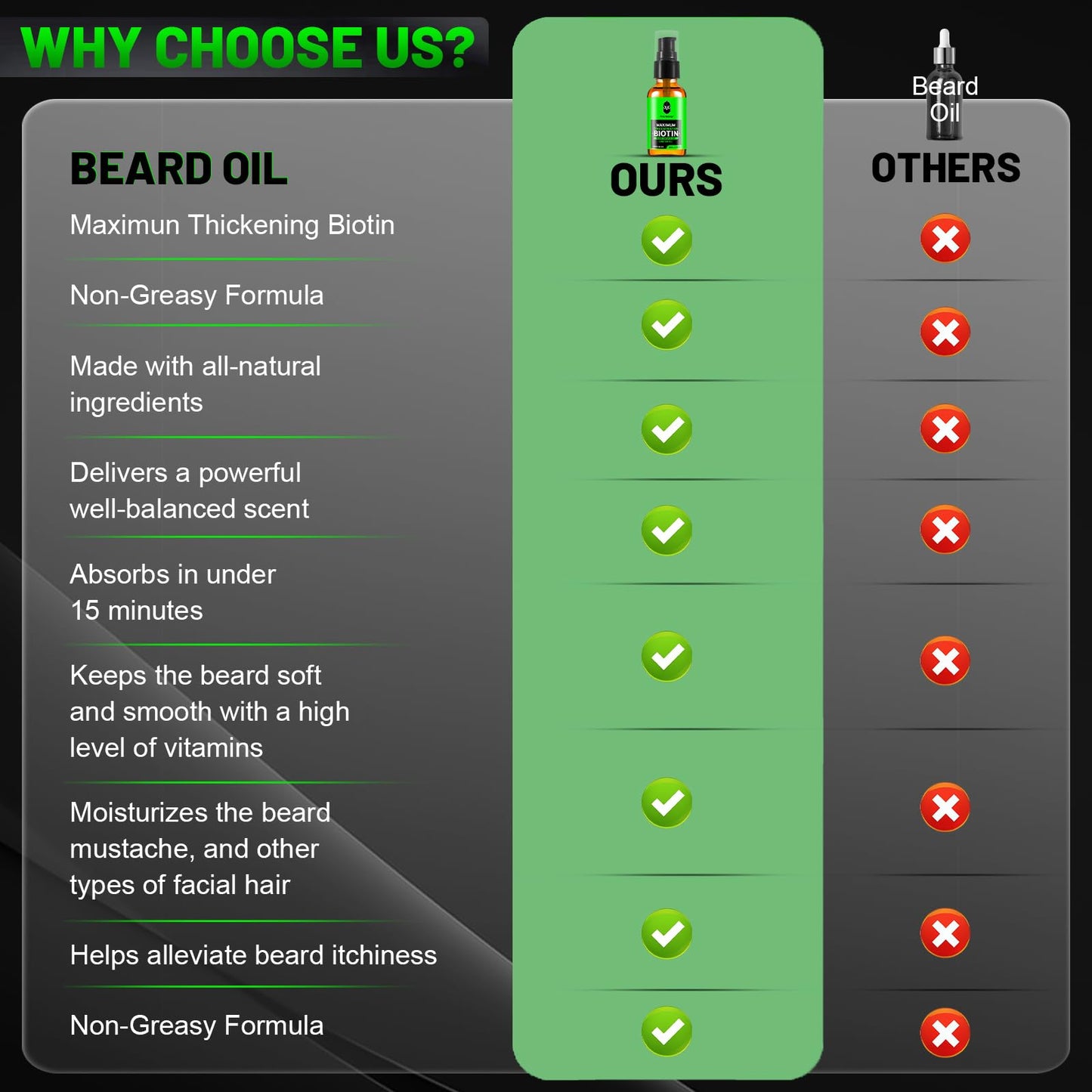 First Melody Beard Oil,Maximun Thickening Biotin, with Castor Oil and Argan & Jojoba Oils, Promotes Beard Growth, Styles, Strengthens & Softens Beards & Mustaches,1 Ounce*2（2 Pack）