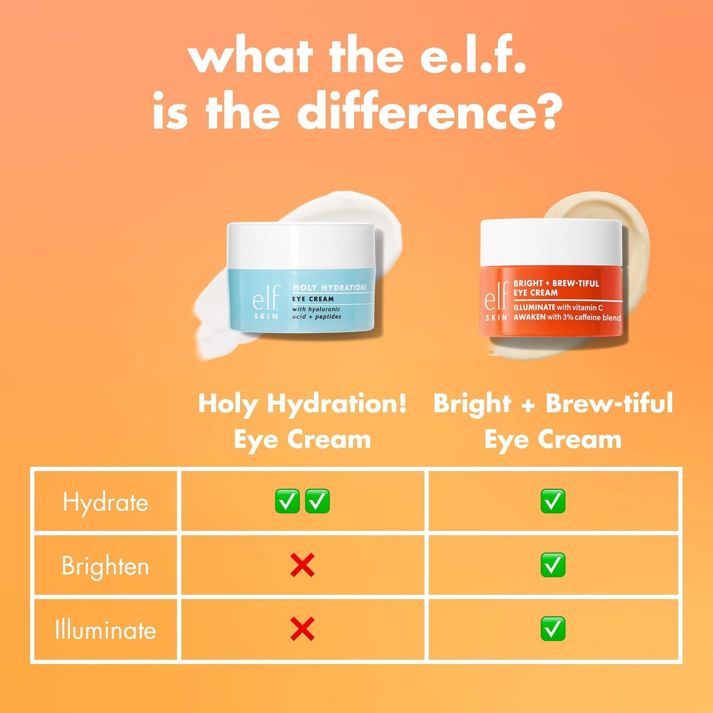 e.l.f. SKIN Bright + Brew-tiful Eye Cream Mini - Brightens Dark Circles & Reduces Puffiness | Vegan & Cruelty-Free