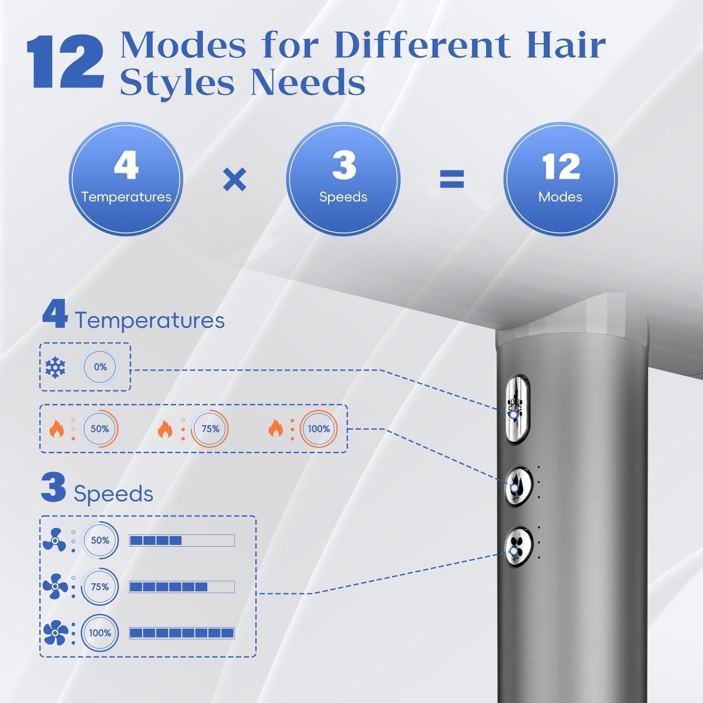 Natrial Ionic Professional Hair Dryer with Diffuser for Curly Hair,1600W&110000RPM High Speed Blow Dryer for Women,Fast Drying,Lock Function,Low Noise,Lightweight for Home Travel Salon,Grey