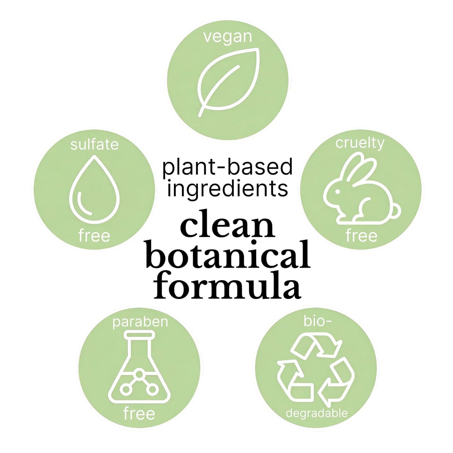Cleansing Hand Soap - Red Flower Wanderlust Antibacterial, Vegan & Sulfate-Free | 10 oz Hydrating Formula