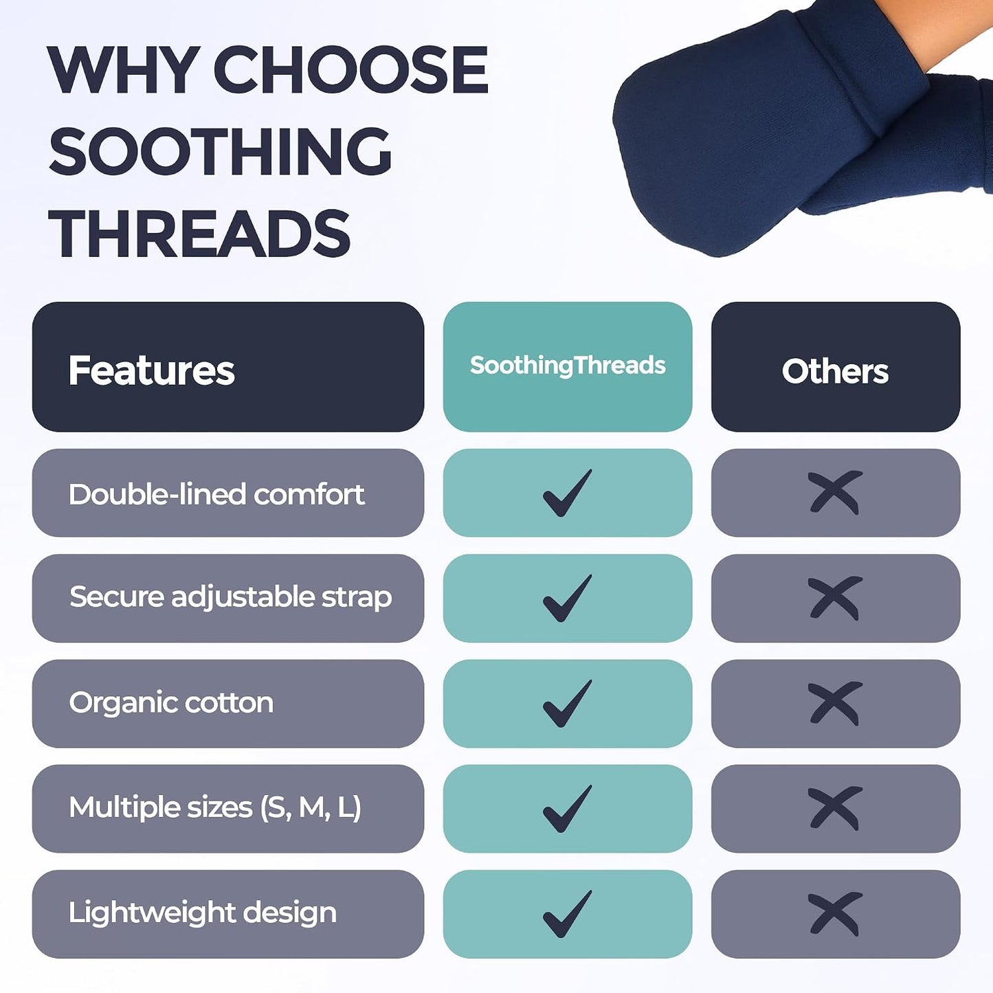 Organic Cotton Eczema Mittens for Adults - Anti-Scratch Nighttime Gloves with Adjustable Strap | Reusable & Washable, Navy, Medium