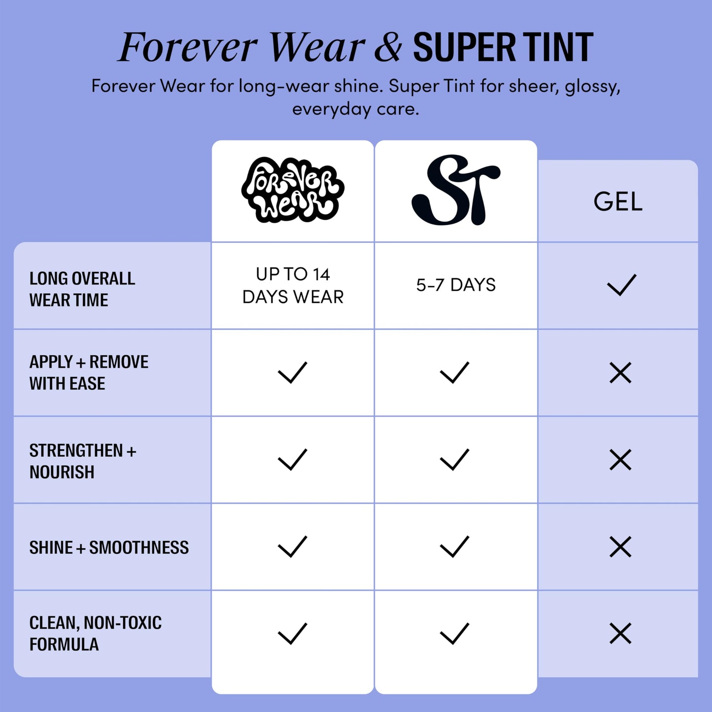 Chillhouse - Super Tint (Grape Goop) Grapseed Extract - Sheer Functional Nail Tint - 5-7 Day Wear - Buildable Color - Keratin, Vitamin E, Vitamin C, AHA - Women Owned - Beauty & Self Care - 1 fl oz