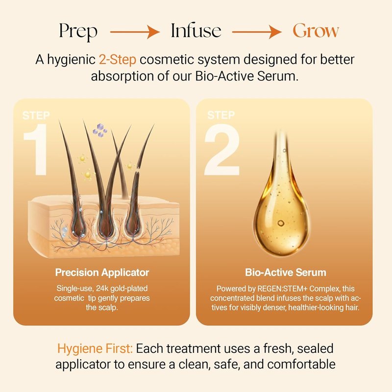 ReGlow Micro-Infusion Hair Density System - Scalp Treatment with Bio-Active Serum & Precision Applicators | 6 Applications for Fuller Hair & Beard