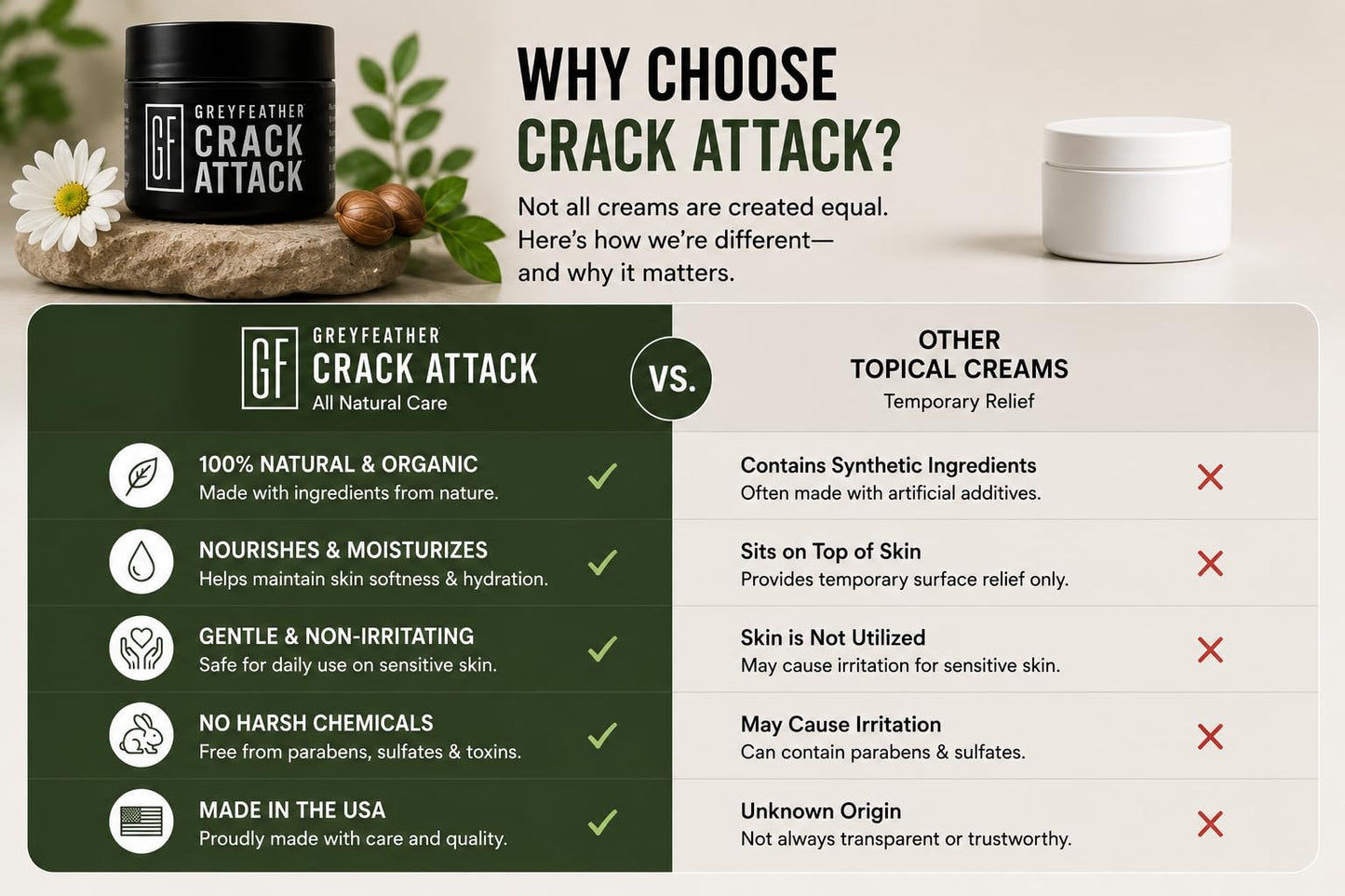 Greyfeather Crack Attack Hand Cream for Dry Cracked Hands – Working Hands Cream Travel Size with Shea Butter & Vitamin E – Non-Greasy Fast Absorbing Intensive Hand Lotion & Moisturizer for Men Women