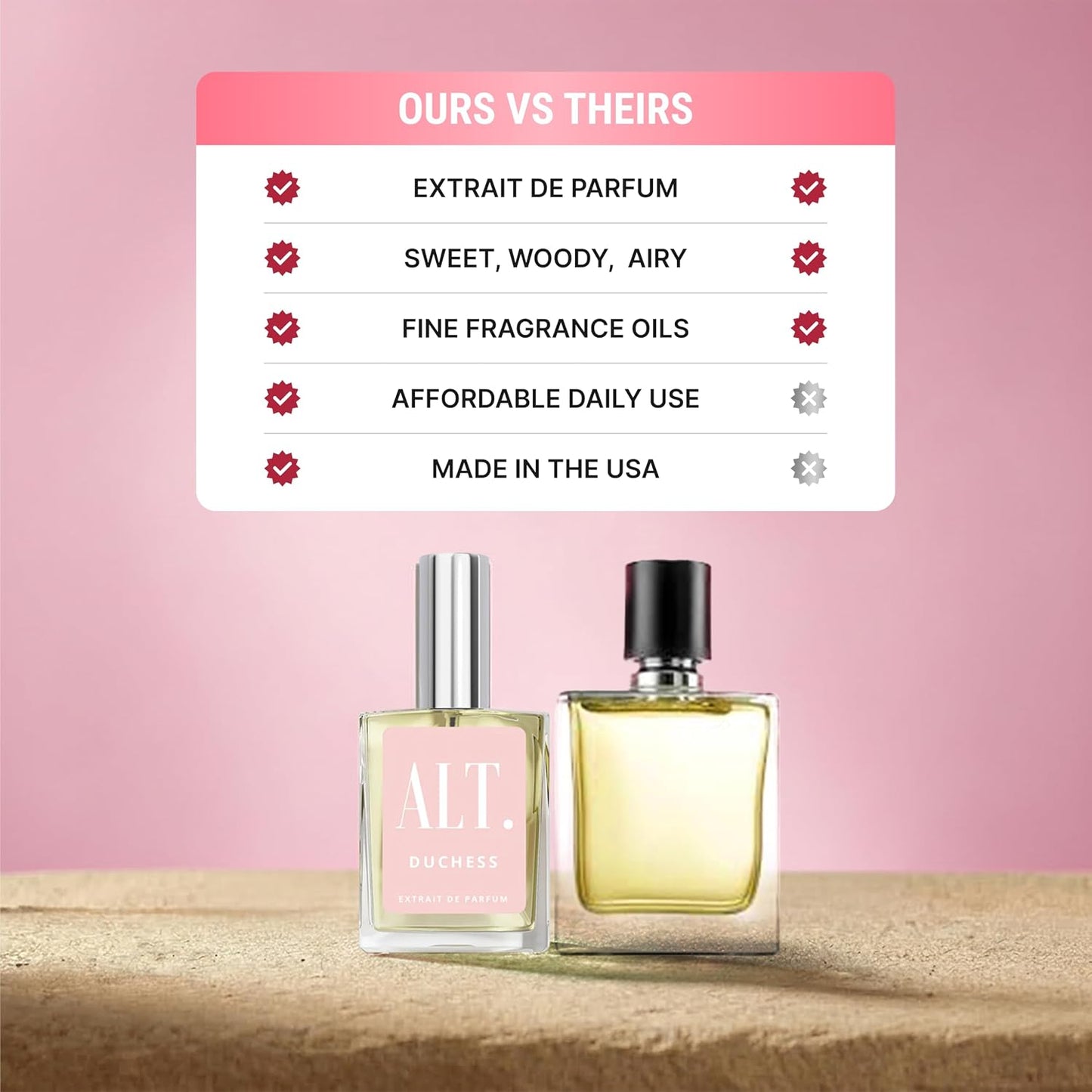 Duchess Perfume - Long Lasting Floral Fruity Fragrance for Women | Extrait de Parfum, 60ml