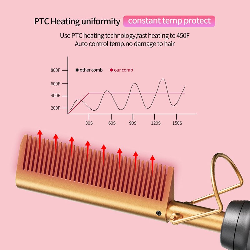 Electric Hot Comb Hair Straightener - Pressing Combs, Ceramic Hair Straightening Comb, Curling Iron for Natural Black Hair Men Beard or Holiday Gift - Glod 3 In1