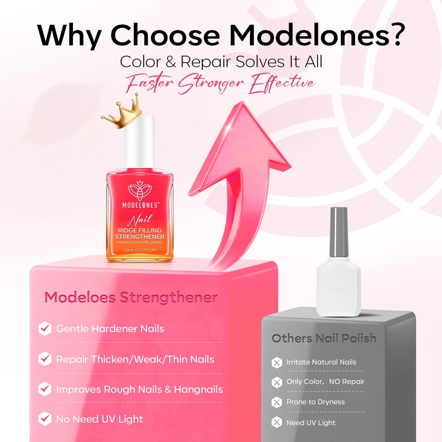 Nail Strengthener & Growth Sheer Pink Polish - Extra Strong Ridge Filler for Damaged Nails | 15ml