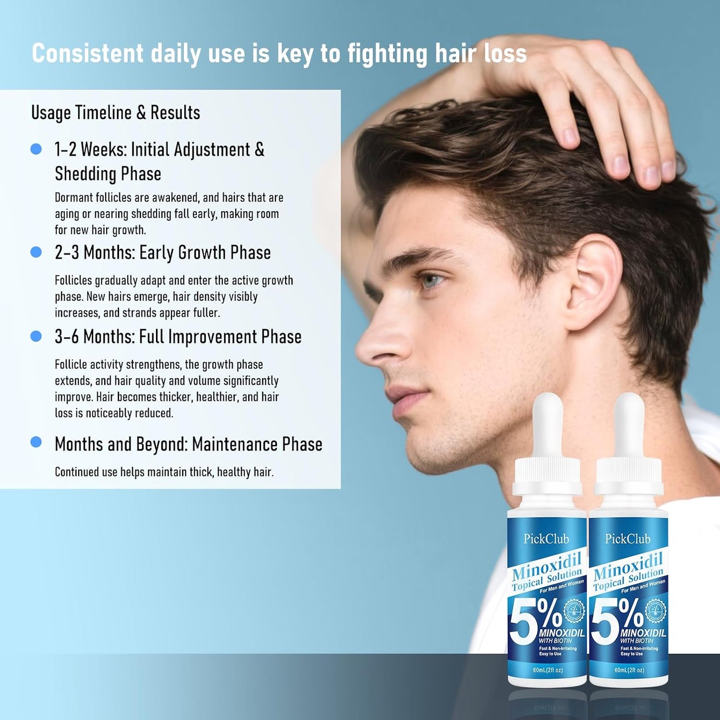 Minoxidil 5% Hair & Beard Regrowth Serum - Biotin Infused, Fast-Absorbing | 4-Pack (8.12 fl oz)