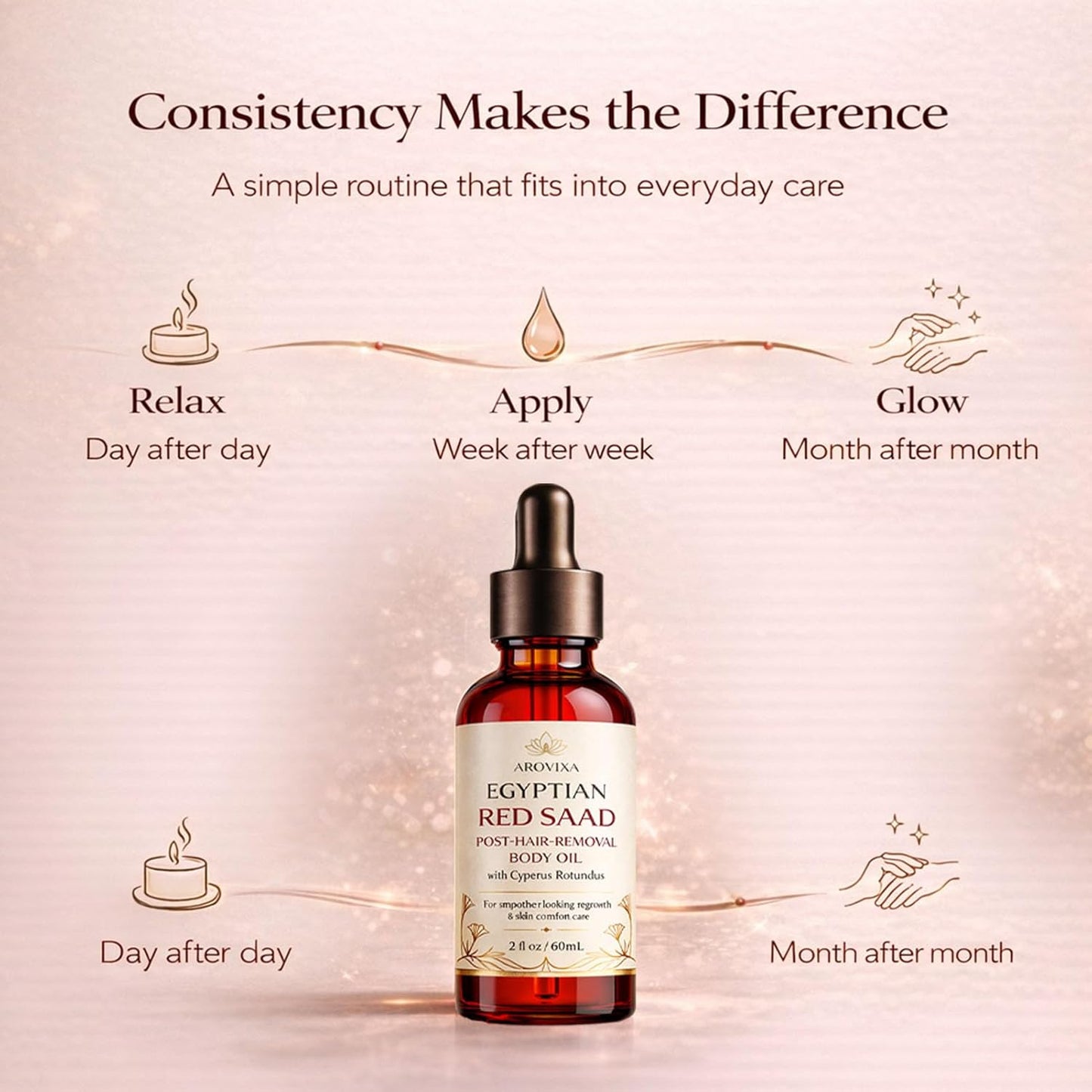 Egyptian Cyperus Rotundus Oil - Pure Post-Hair-Removal Body Oil for Smooth Skin | Lightweight, Low-Odor, 2 Fl Oz
