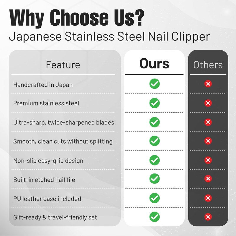 Japanese Stainless Steel Nail Clipper with Leather Case (Power L Size)