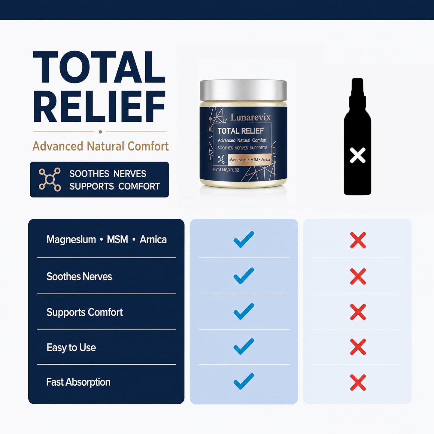 Magnesium Cream for Muscle & Joint Relief - Non-Greasy Formula with MSM & Arnica | 4 fl oz