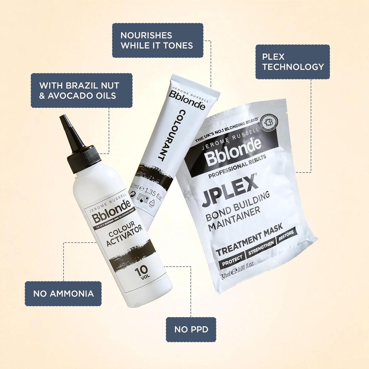 Jerome Russell Bblonde Ice White Toner | Semi-Permanent Hair Dye Kit for Pre-Lightened Blonde Hair, Vegan & Ammonia-Free
