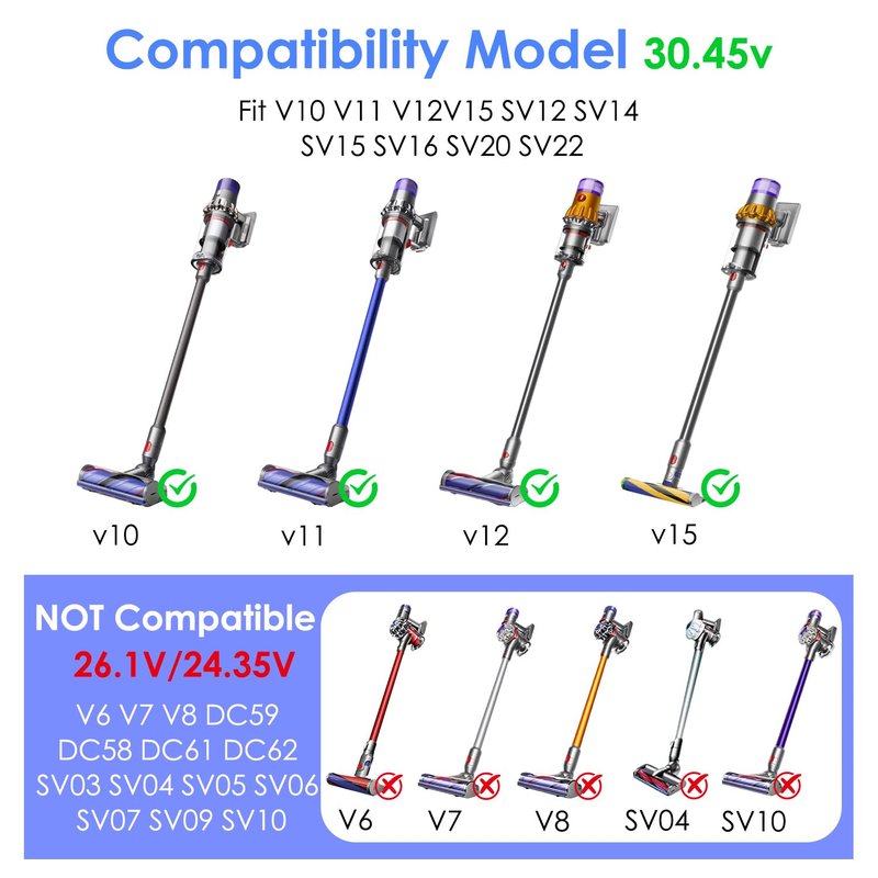 30.45V Replacement Charger for Dyson V10 V11 V12 V15 SV12 SV14 SV16 SV20 SV22 Absolute Animal Motorhead Cordless Vacuum Cleaner, 4.8×1.7mm DC Plug, Not Compatible with Dyson V6 V7 V8