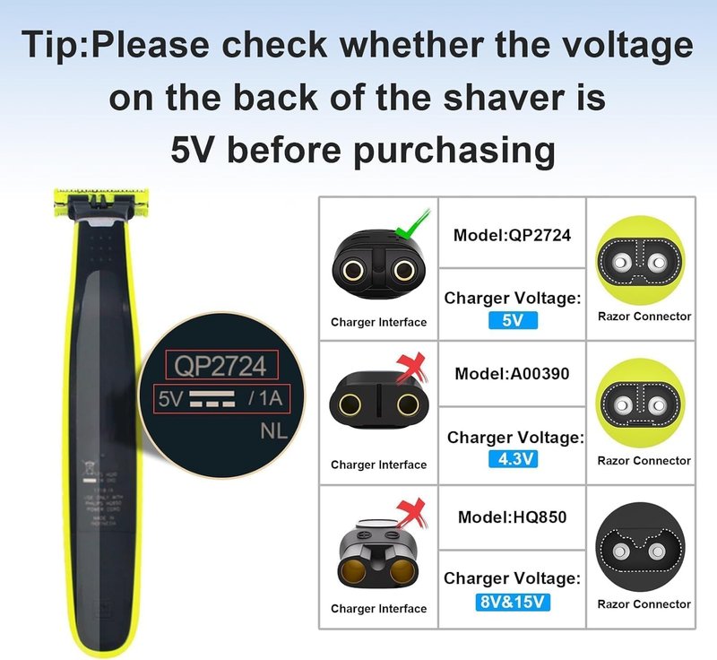 IBERLS 2-Pack 5V Cord Charger Compatible with Phillips Norelco One Blade 360 MG5910, MG7910, 2400, 3600, MG9510, X5006, PQ888, 5V Charging Shaver Cable