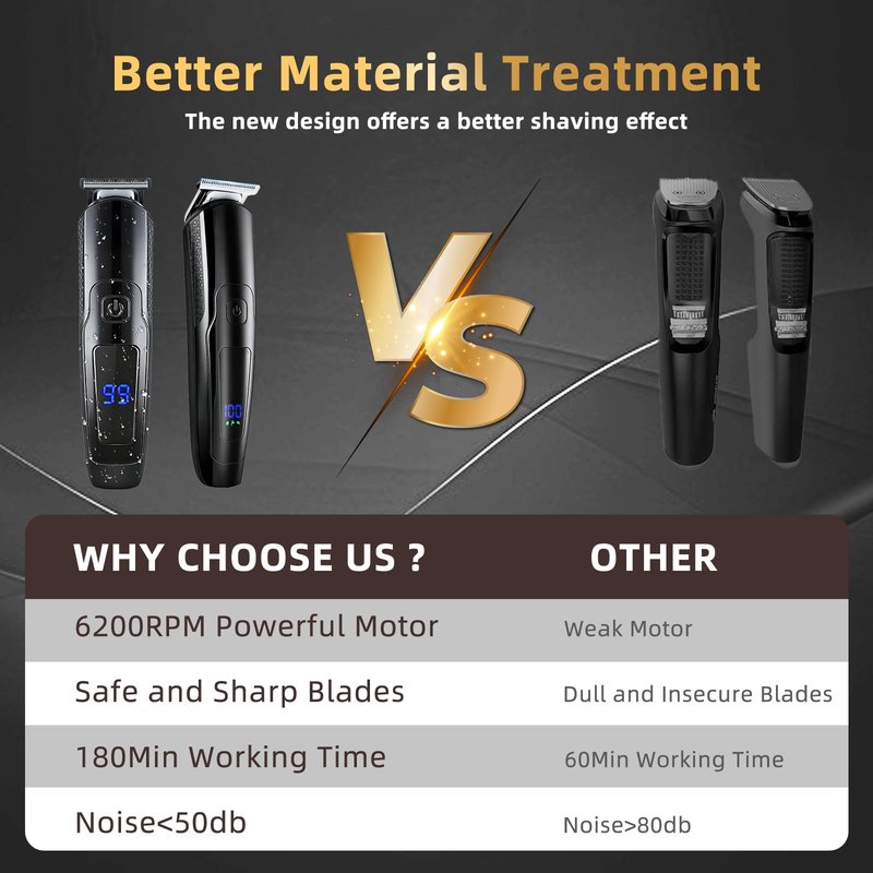 ritarga Beard Trimmer for Men, 20 Length Settings, 14-in-1 Cordless Grooming Kit, Waterproof Electric Razor for Men with A Razor Stand, Hair Trimmer, Nose Hair Trimmer, Cordless Hair Clippers