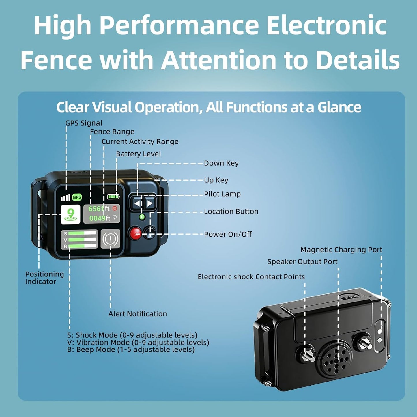 GPS Wireless Dog Fence System - Adjustable Range 49 to 6561ft | 3 Training Modes, Waterproof & Rechargeable