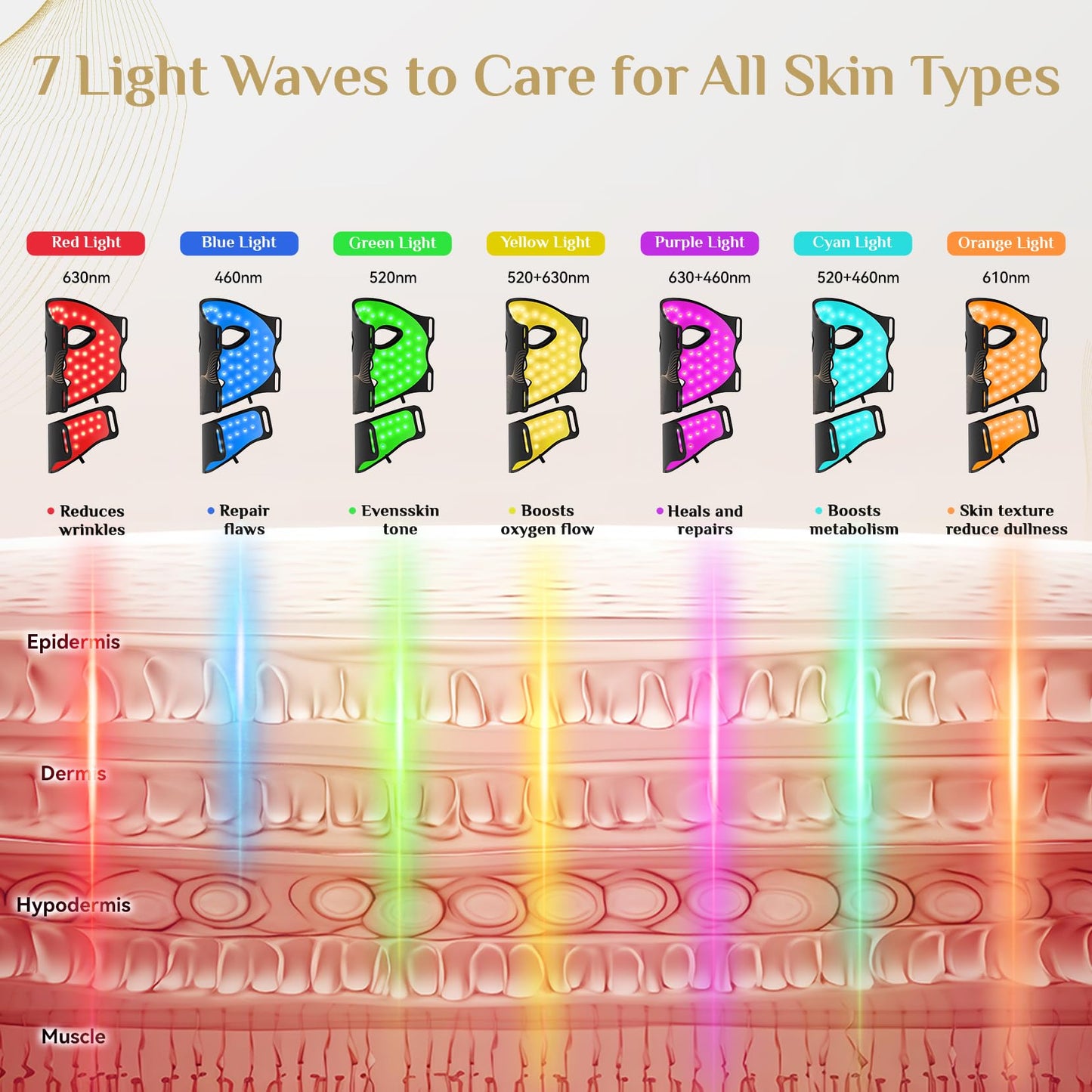 Red Light Therapy for Face, LED Light Therapy Mask Skin Care Mask & Neck, LED Red & NIR Light Therapy Wavelength for Home Use, Working Travel Yoga Sleep