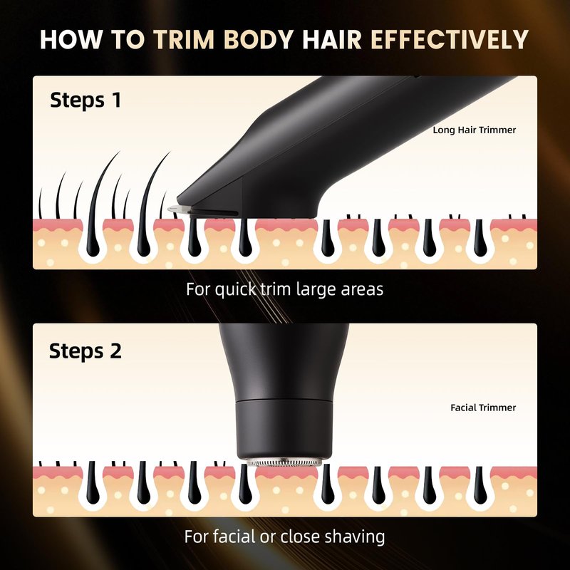 Manmade Trimmer for Men, Manmade 3-in-1 Trimmer, Waterproof and Easy Clean, Prevents Nicks, Cuts & Bumps, Built for Sensitive Areas