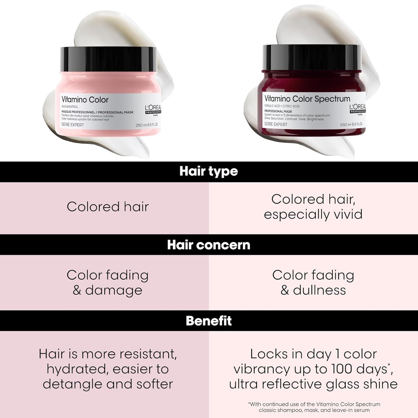 L'Oréal Professionnel Vitamino Color Hair Mask - Color Protection, Shine Enhancement & Moisturizing | 8.5 oz