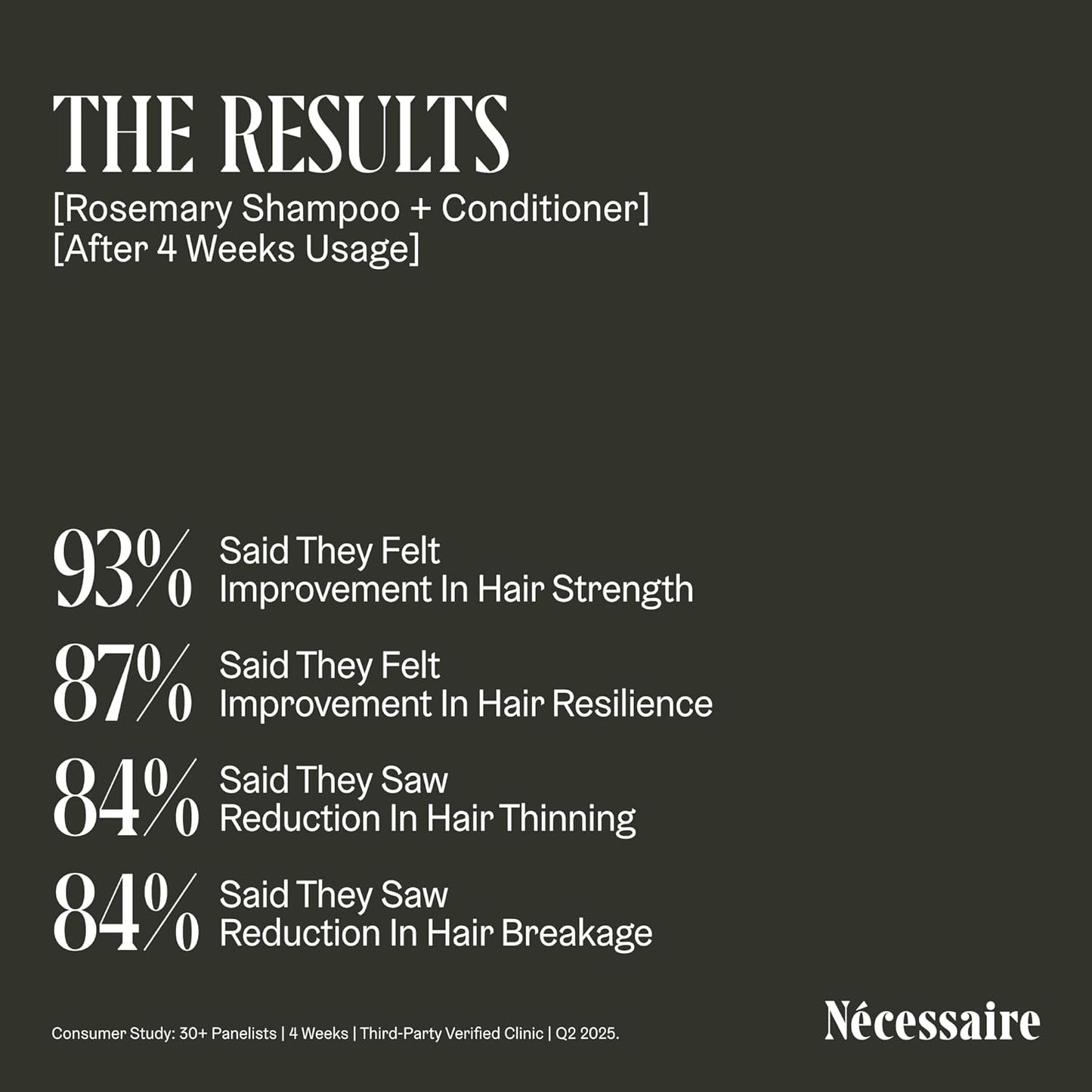 Rosemary Shampoo - Multi-Protein Strengthening Cleanse for Thinning Hair | Sulfate-Free, Color-Safe, 250 ml / 8.4 oz