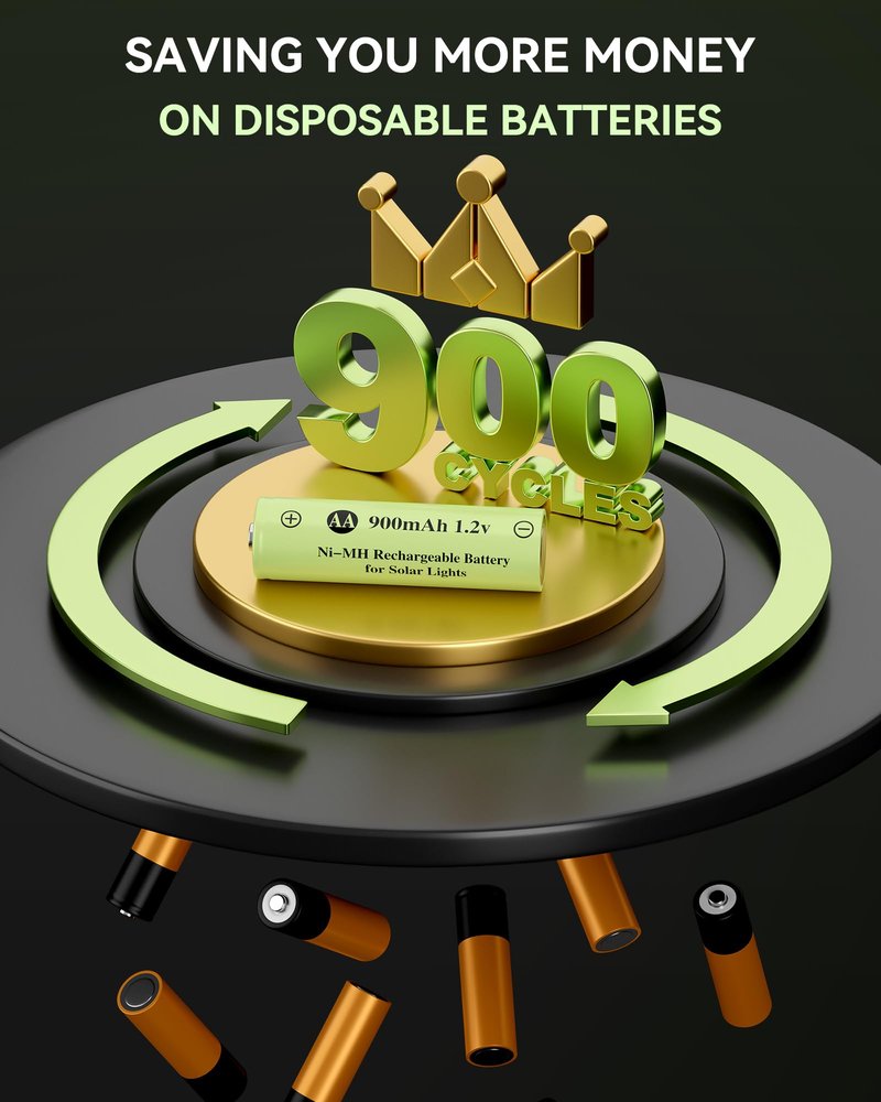 Howardly 1.2v AA Ni-MH Rechargeable Battery, Double A 900mAh 1.2V Rechargeable Battery Pre-Charged, High Capacity for Outdoor Solar Lights, Lawn Lamps, String Light (AA-900mAh-12pack