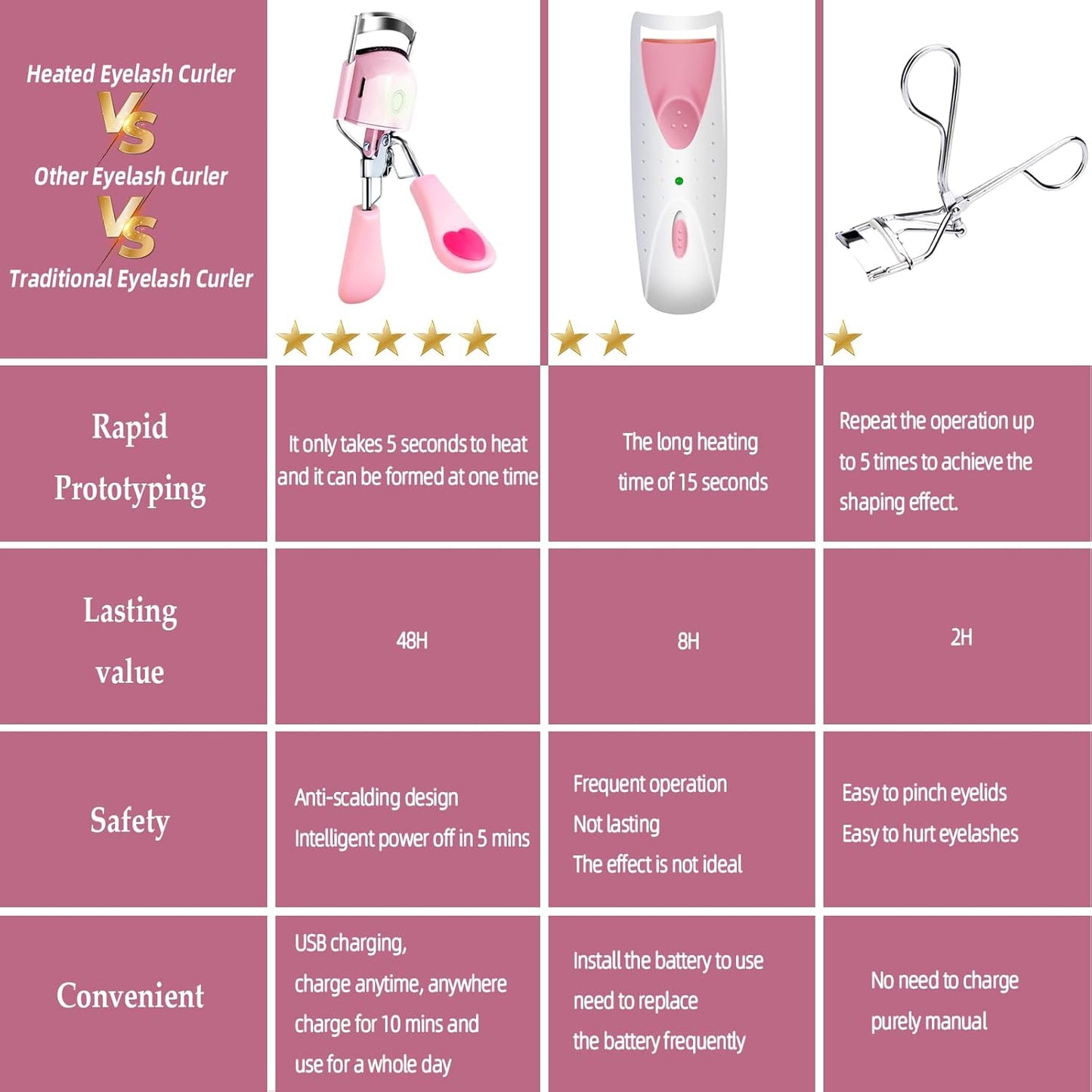 Heated Eyelash Curler - USB Rechargeable Electric Lash Curler with Silicone Pad | Long-Lasting Makeup Tool for Women