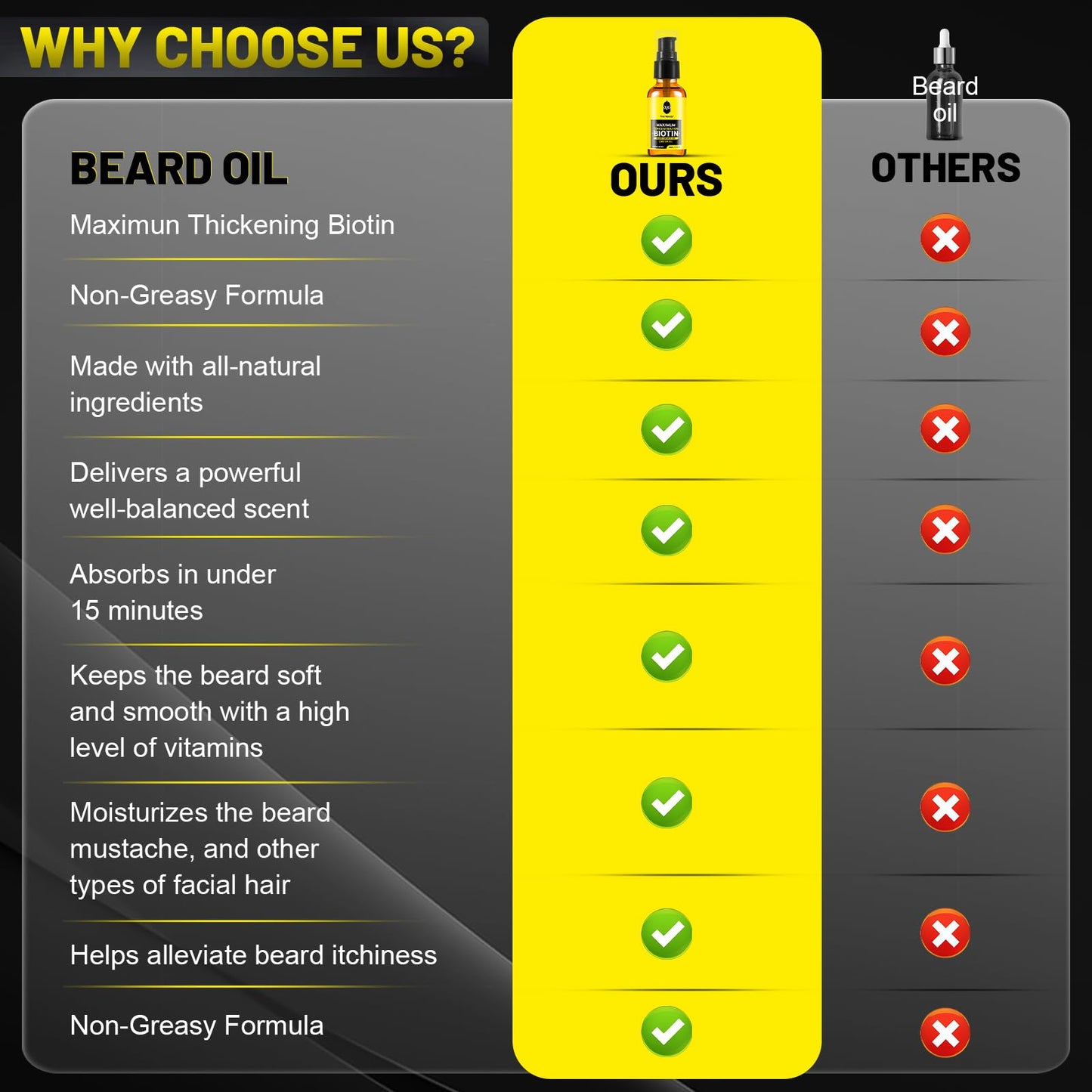First Melody Beard Oil,Maximun Thickening Biotin, with Castor Oil and Argan & Jojoba Oils, Promotes Beard Growth, Styles, Strengthens & Softens Beards & Mustaches,1 Ounce*2（2 Pack）