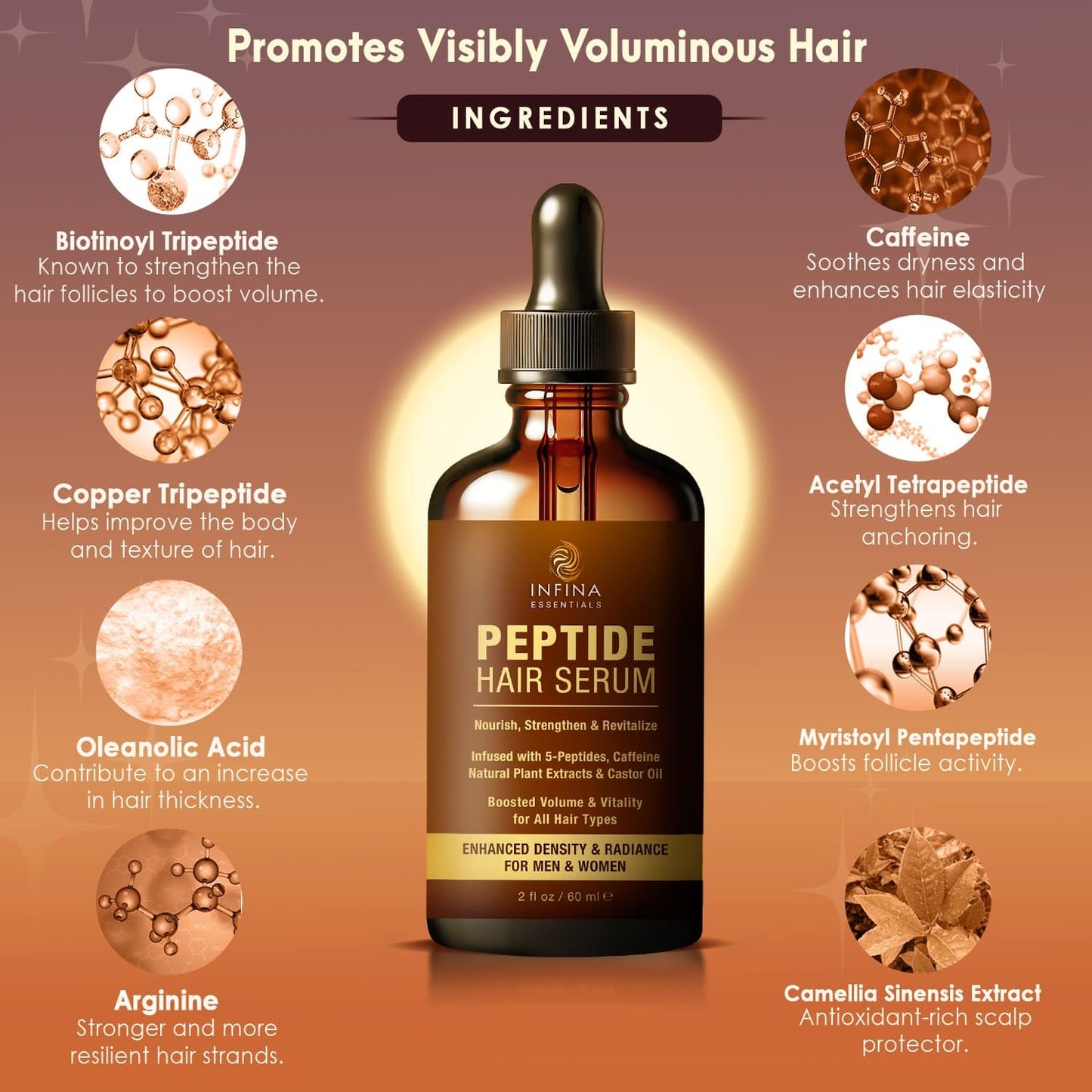 INFINA ESSENTIALS Peptide Hair Serum for Hair Growth Men & Women - Copper Peptides for Hair Growth - Caffeine Hair Growth Serum for Hair Thinning & Loss - Multi Peptide Serum for Hair Density 2 fl oz