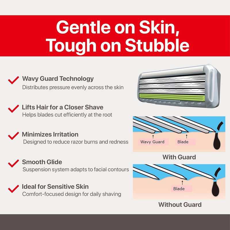 Feather - F3 Razor Blades Refills - Wavy Guard with SiC Ceramic Technology for Smooth Shave - Reduces Irritation and Razor Burns - Innovative Comfortable Blades for Sensitive Skin - 4 Pack