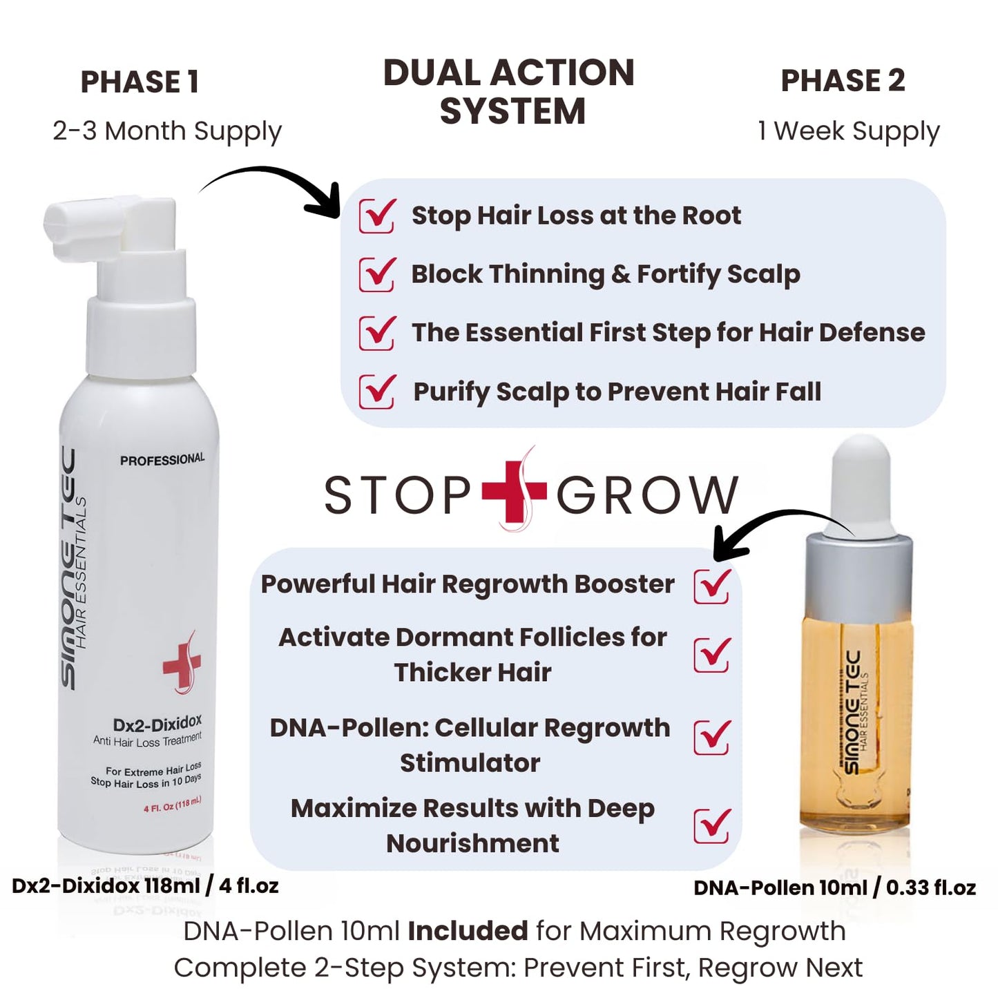 Dx2 Anti Hair Loss Scalp Treatment - Root Strengthening Formula | 118ml + 10ml DNA-Pollen Growth Treatment Promo