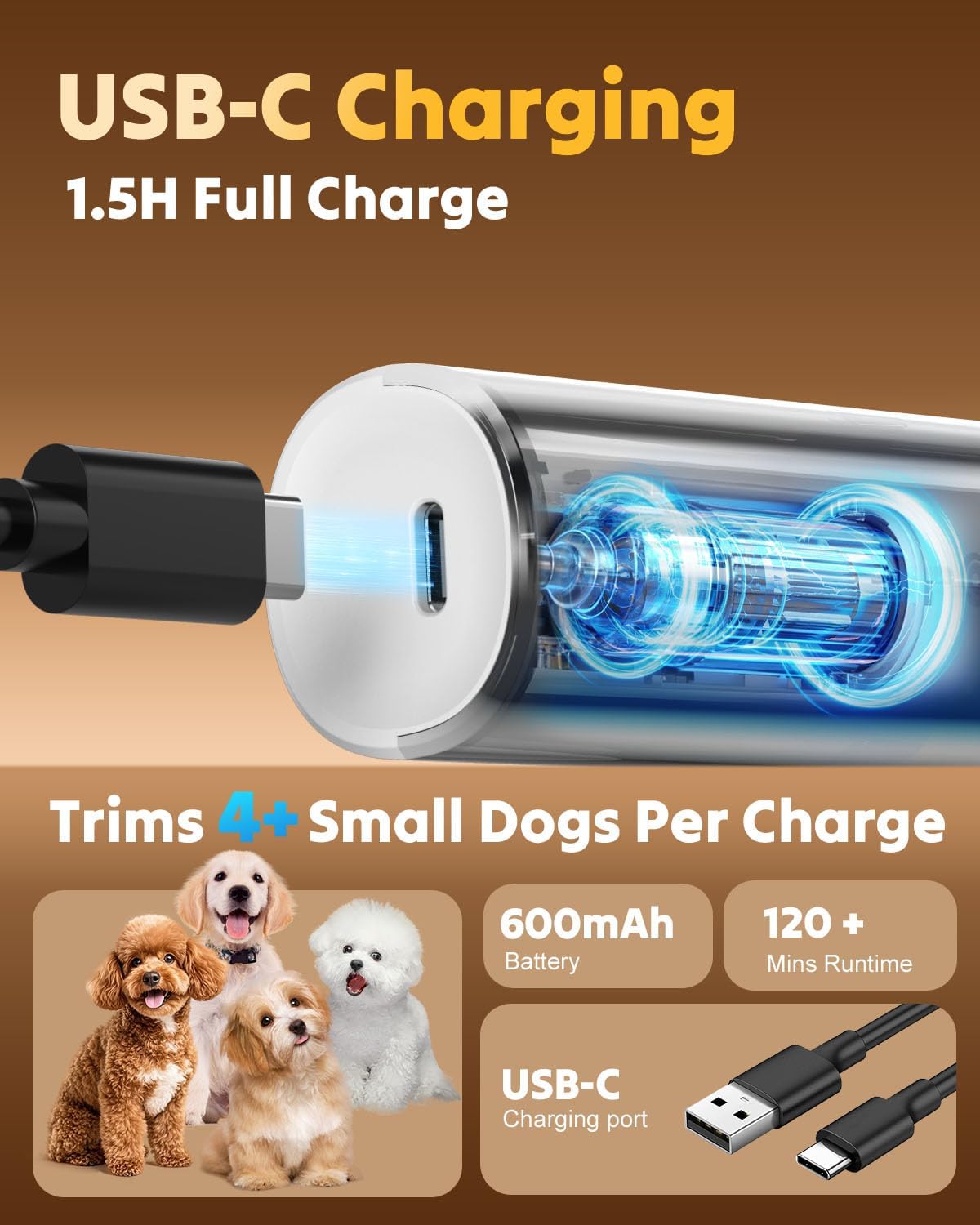 2-in-1 Dog Paw Trimmer - Quiet Cordless Clippers with 2 Speeds | Small Pet Grooming Tool for Paws, Eyes, Ears, Face, Rump - USB-C (White)