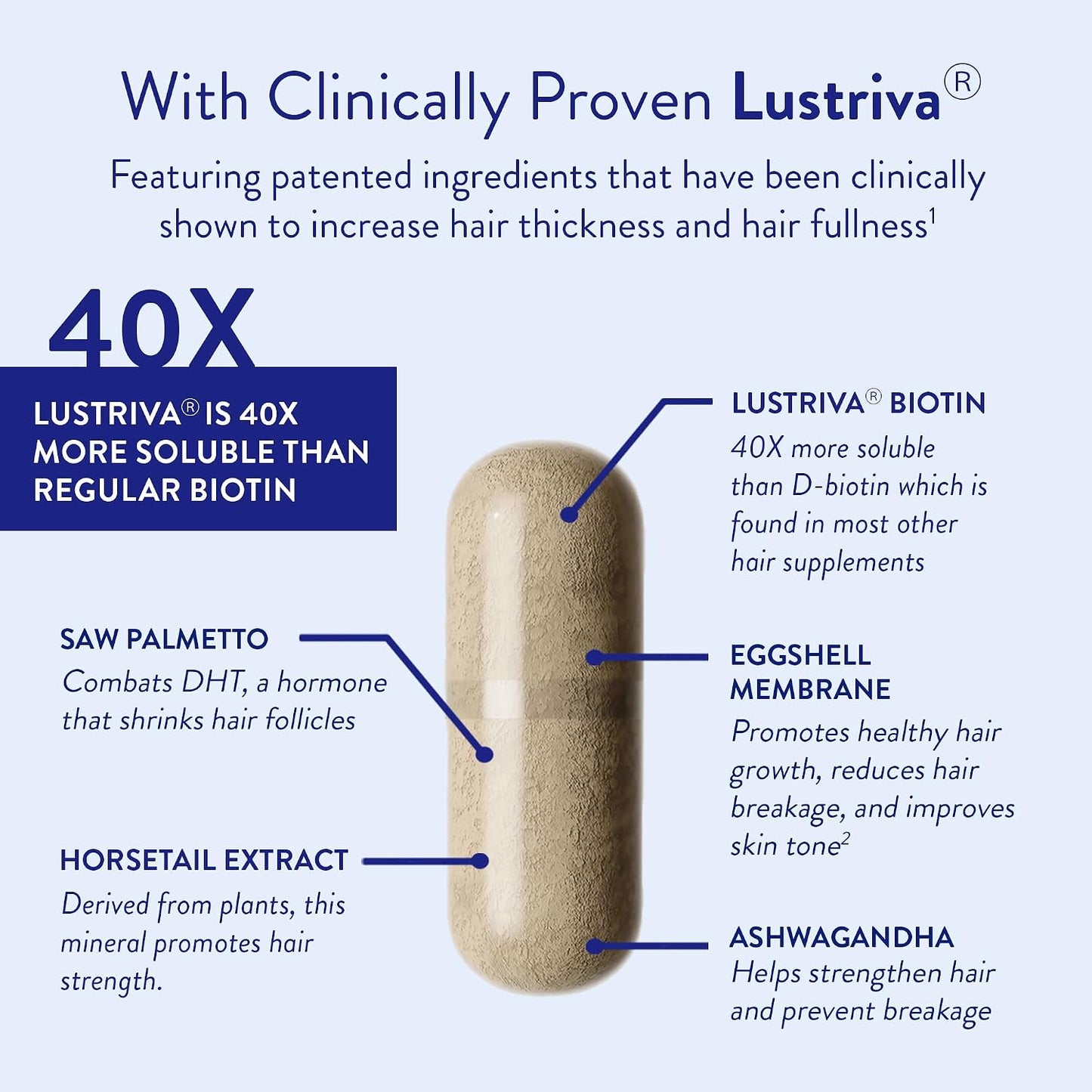 Hair Growth Supplement - Clinically Tested Biotin Formula for Thicker, Fuller Hair | Vegetarian, Gluten-Free, 30-Day Supply