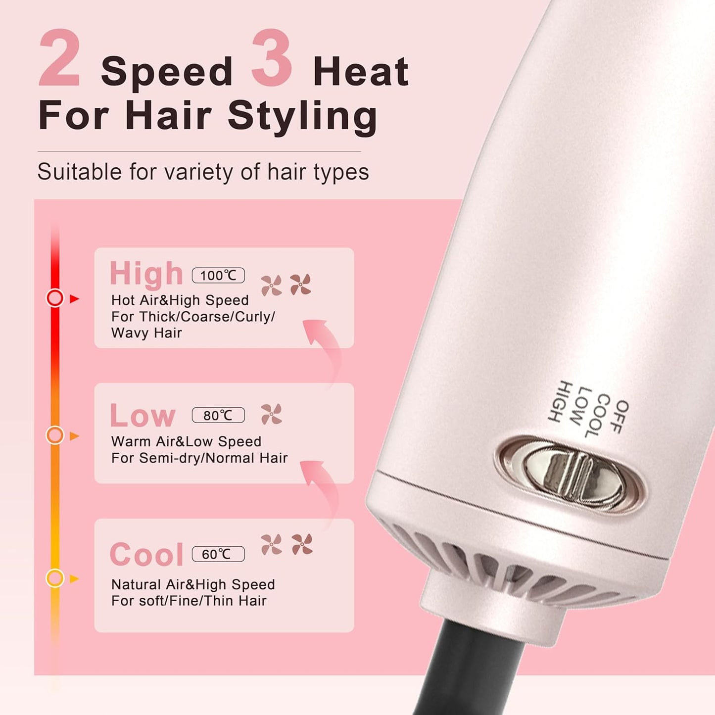 Dual Voltage Hair Dryer Brush - 4 in 1 Mini Hot Air Brush for Short Hair | Volumizer, Pink, 110-240V