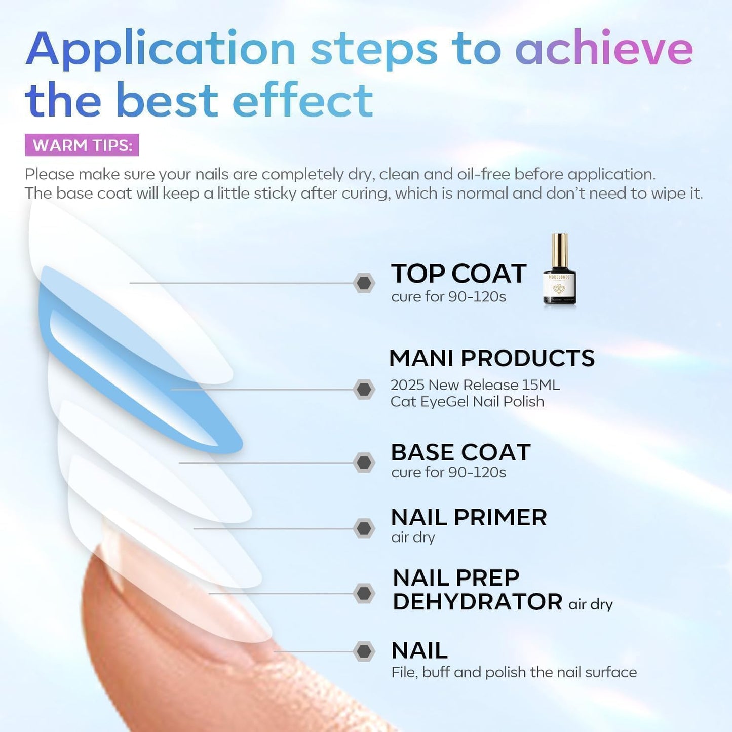 modelones Gel Top Coat, 15ml No Wipe Gel Nail Polish High Gloss Top Coat Shiny Long Lasting Clear Top for Acrylic Nails, Need U V/LED Lamp for Home DIY Gift Manicure Salon