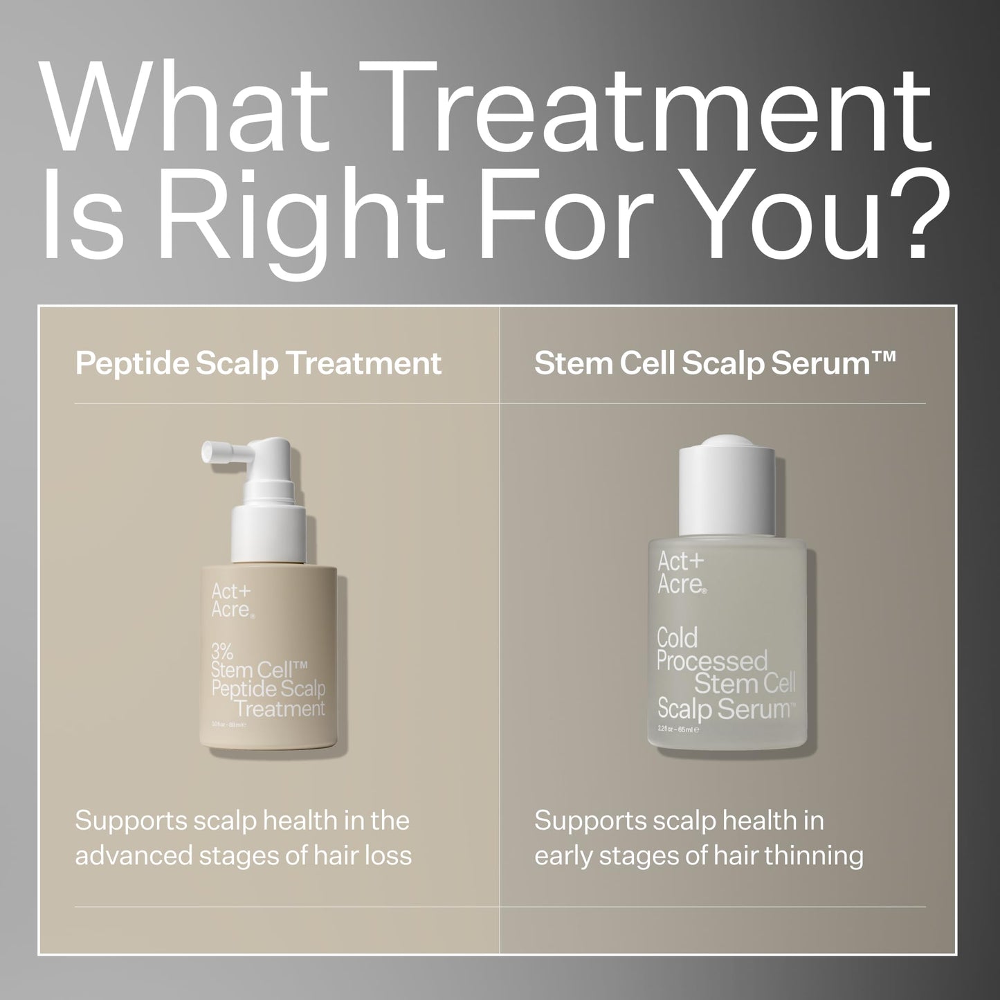 Act+ Acre Cold Processed 3% Stem Cell Peptide Treatment | Boosts Hair Density | Grape Stem Cells, Peptides + Caffeine | Vegan, Fragrance-Free | 3 Fl Oz