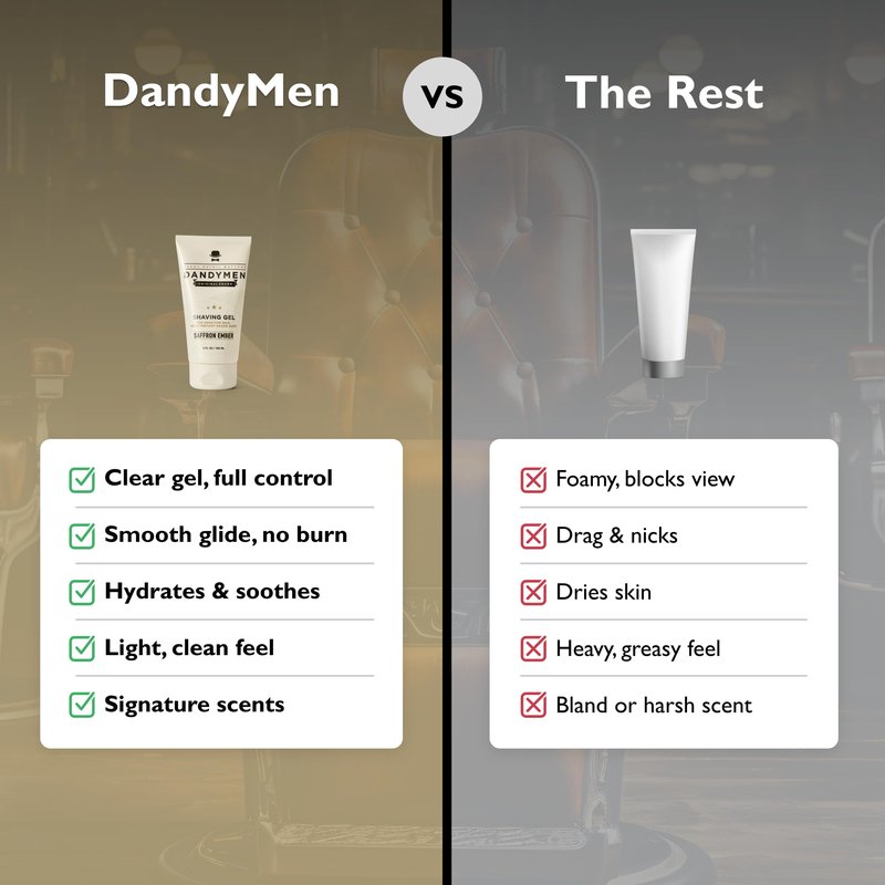 DandyMen Clear Shaving Gel for Men – Precision Edge with Pro-Vitamin B5 – Non-Foaming & Hydrating for Sensitive Skin – Saffron Ember, 5 oz