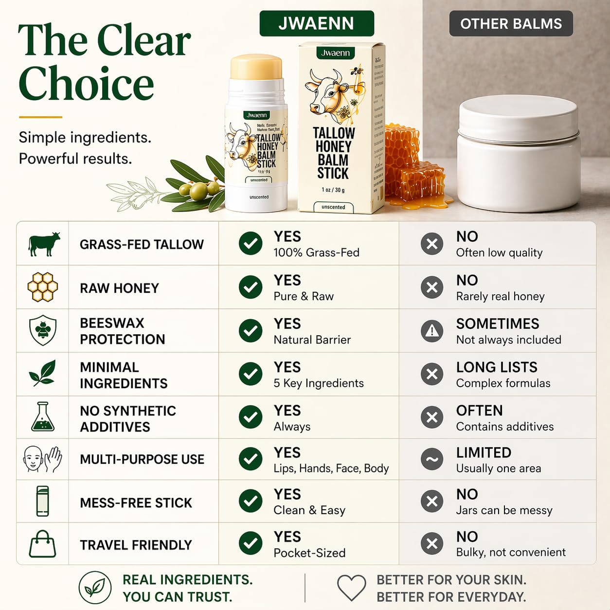 JWAENN Tallow Honey Balm Stick Grass-Fed Beef Tallow Moisturizer for Face & Body, Multi-Purpose Solid Balm for Sensitive Skin, with Raw Honey & Vitamin E, 30g, 1 oz