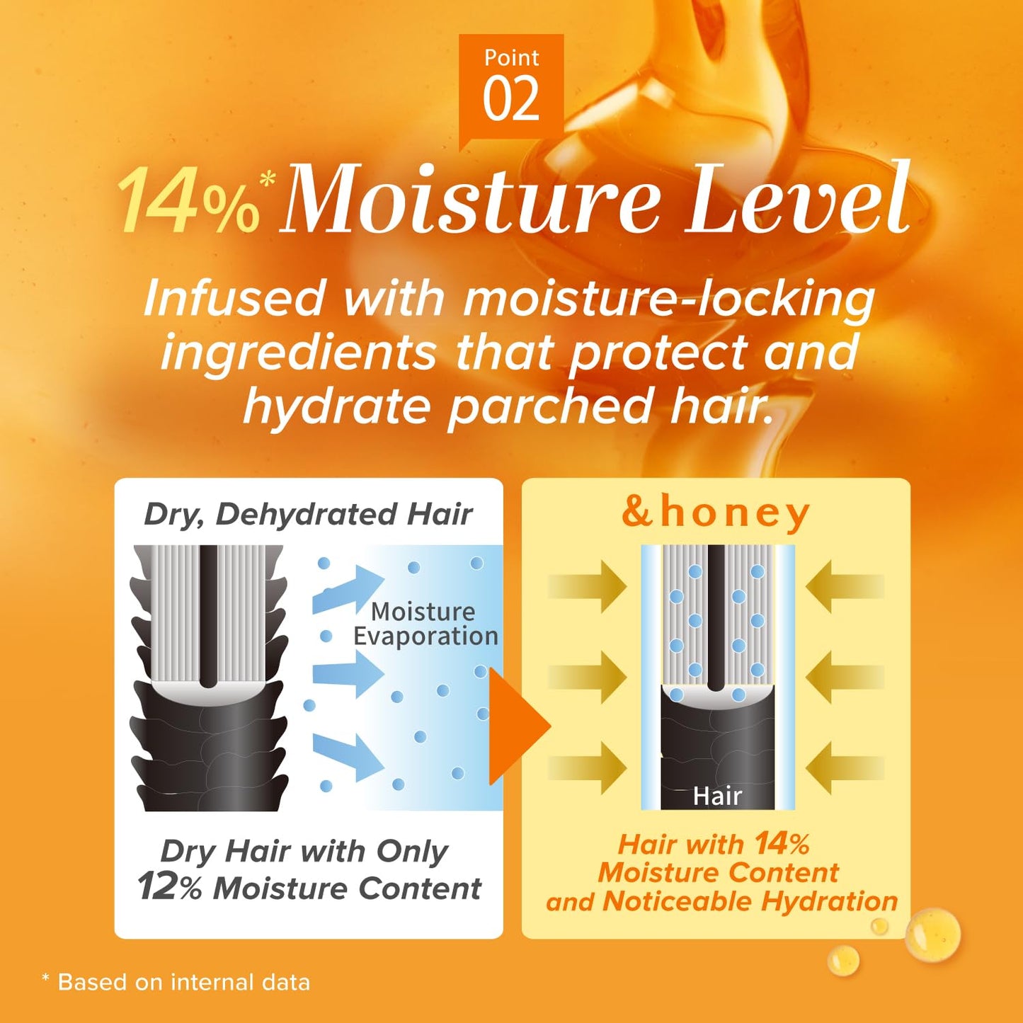 Deep Moist Shampoo & Conditioner Set - Hydrating Hair Care | 440mL + 450g
