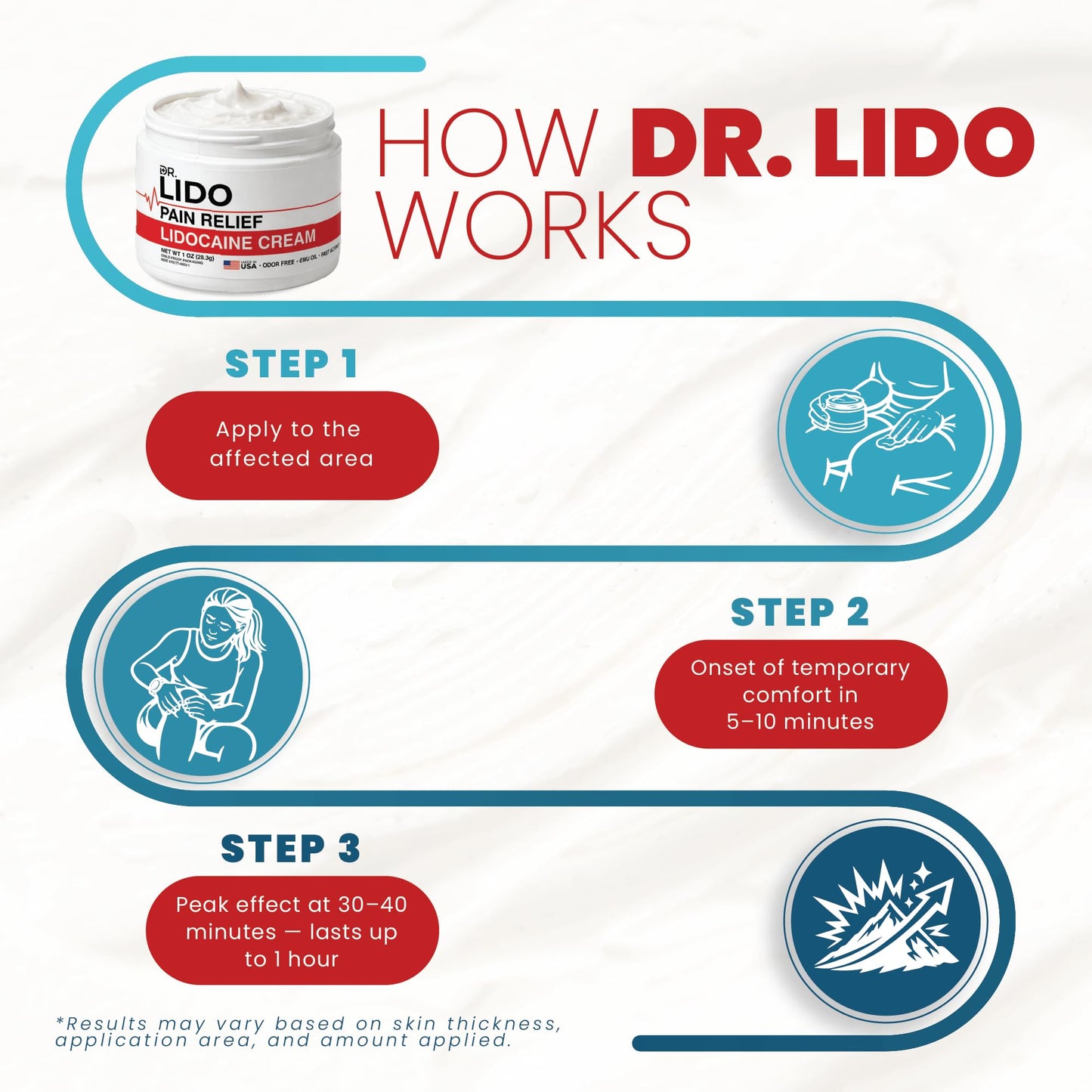 DR LIDO Lidocaine Pain Relief Cream - Lidocaine Cream 4% for Temporary Pain and Itch Relief, Minor Burns, Sunburn, Minor Cuts, Scrapes and Insect Bites - 1oz