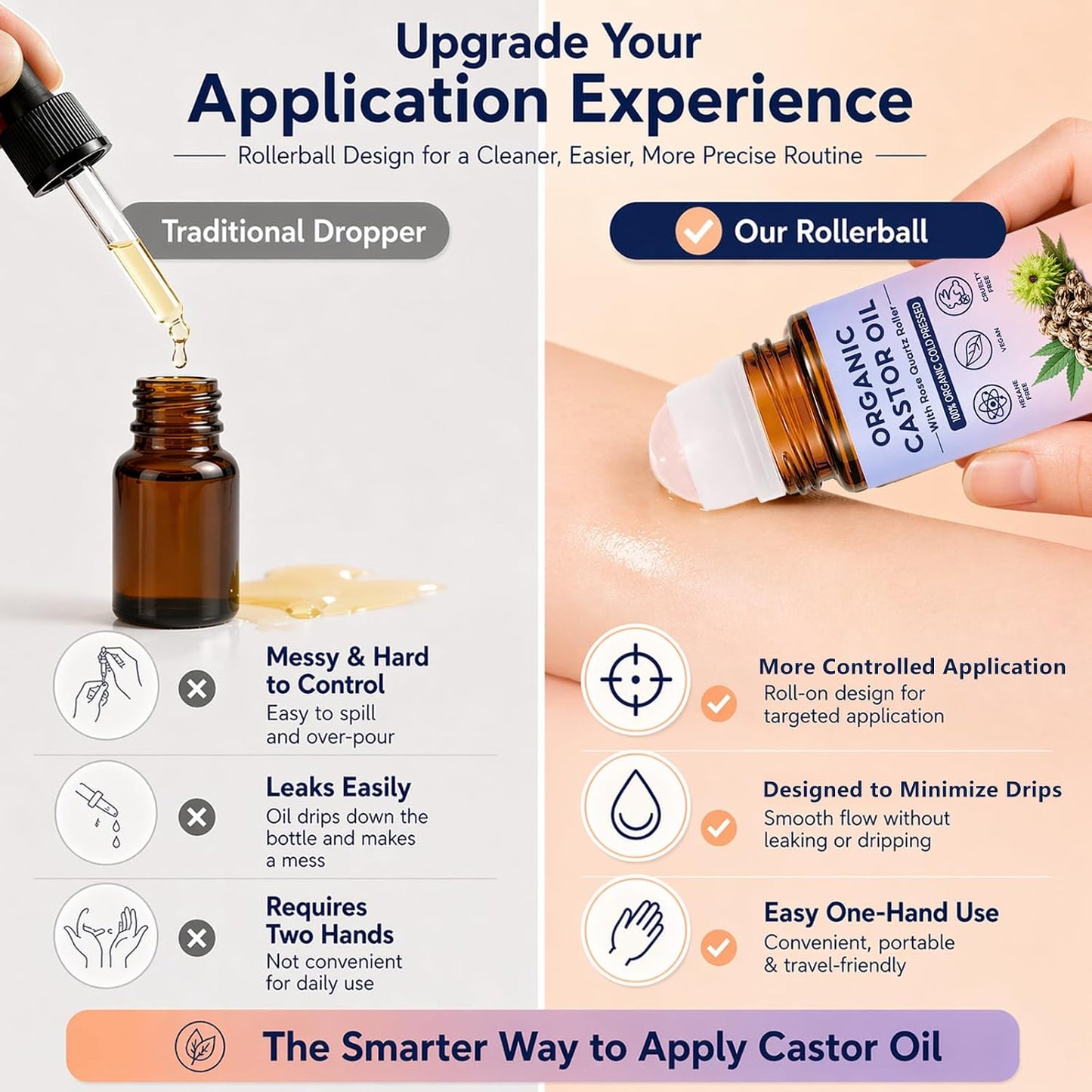 100% Pure Cold Pressed Castor Oil - Hexane-Free Roll-On Applicator for Face, Body, Hair & Scalp Care (1 oz)