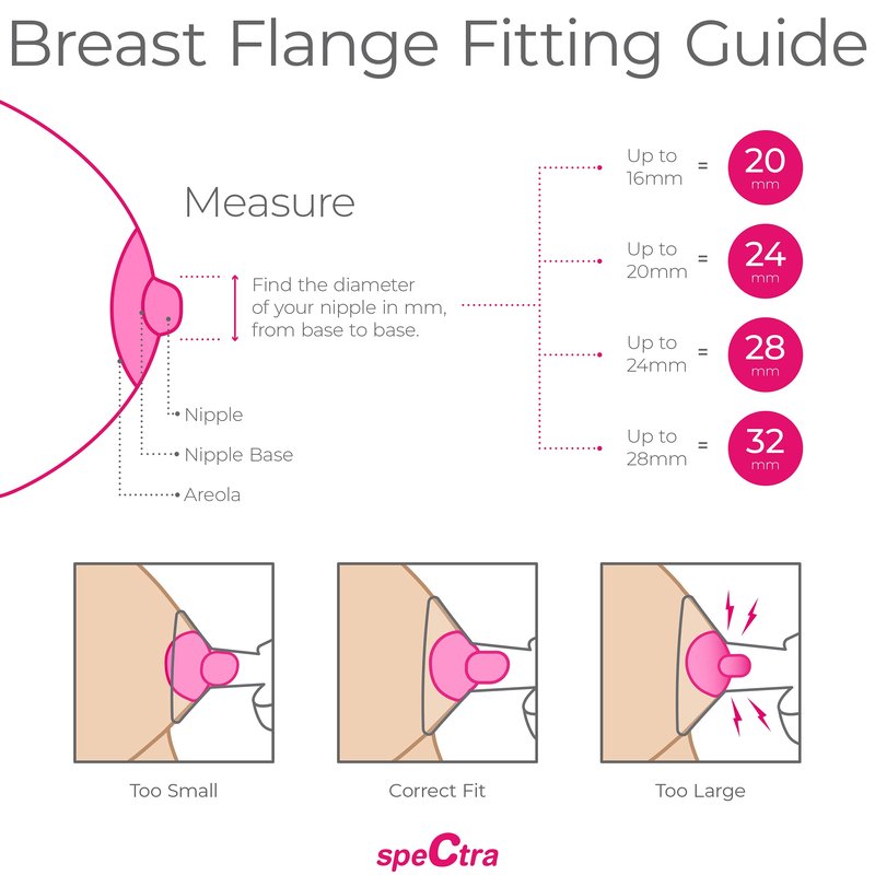 Spectra Baby USA - Single Breast Flange - Small / 20mm