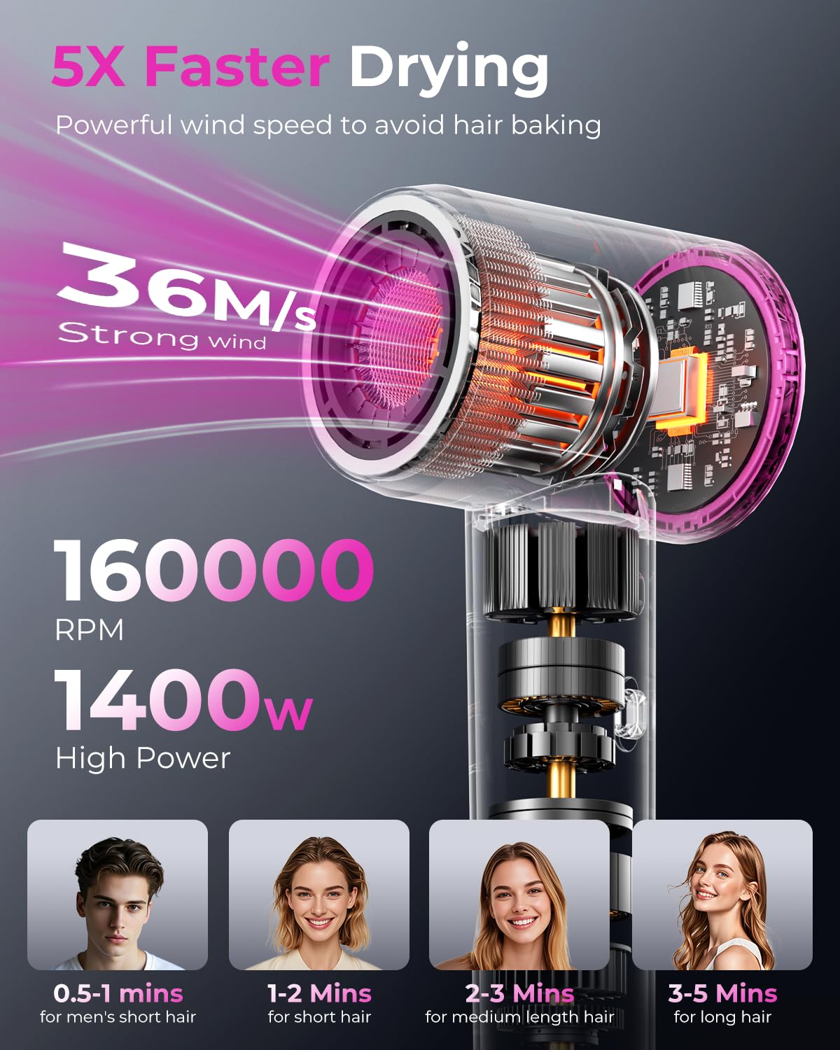 Professional High-Speed Ionic Hair Dryer - Ultra-Fast Drying, 500 Million Negative Ions | Compact Blow Dryer with Magnetic Diffuser for All Hair Types