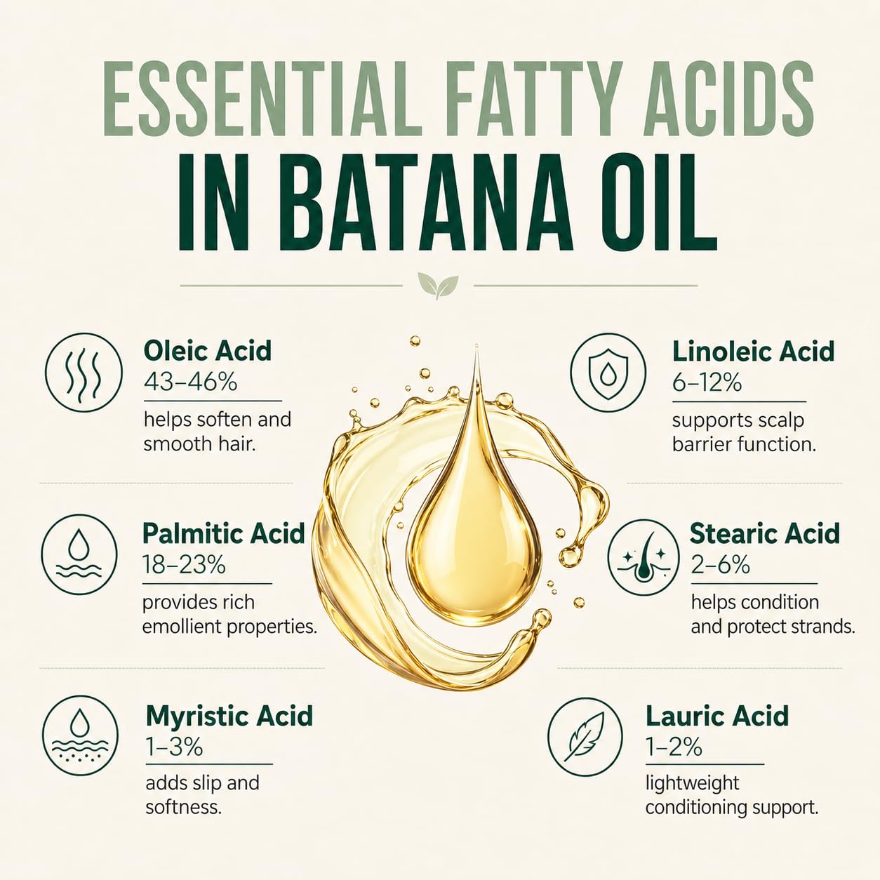 Vitamo 100% Organic Batana Natural Hair Growth Oil | Pure Elaeis Oleifera | Cold Pressed for Maximum Potency | Dr. Sebi Inspired Scalp & Hair Shine Treatment for Men and Women | No Burnt Smell