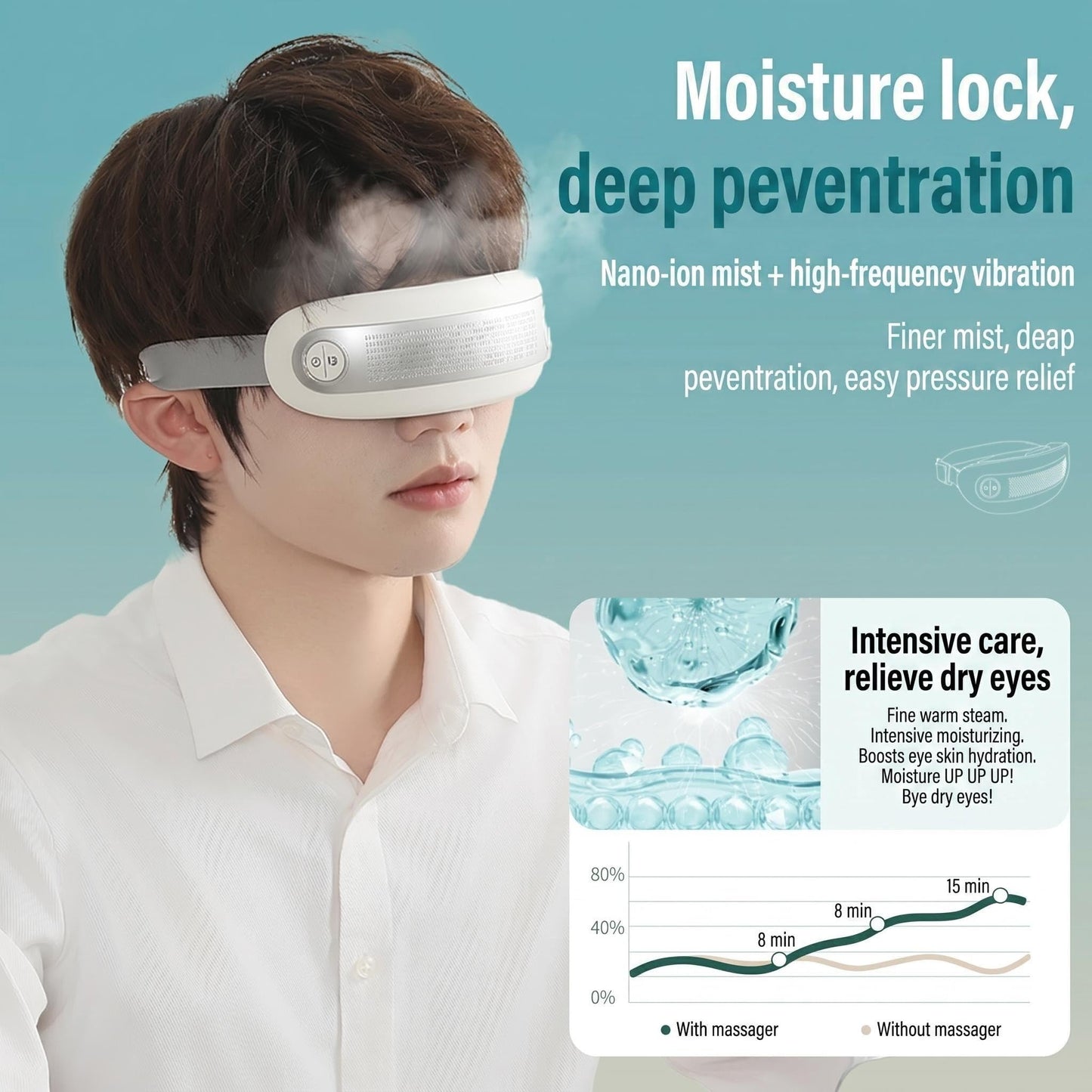 Steam Eye Therapy Mask, Eye Steamer for Dry Eye, Eye Massager with Steam Eye Therapy, Gift
