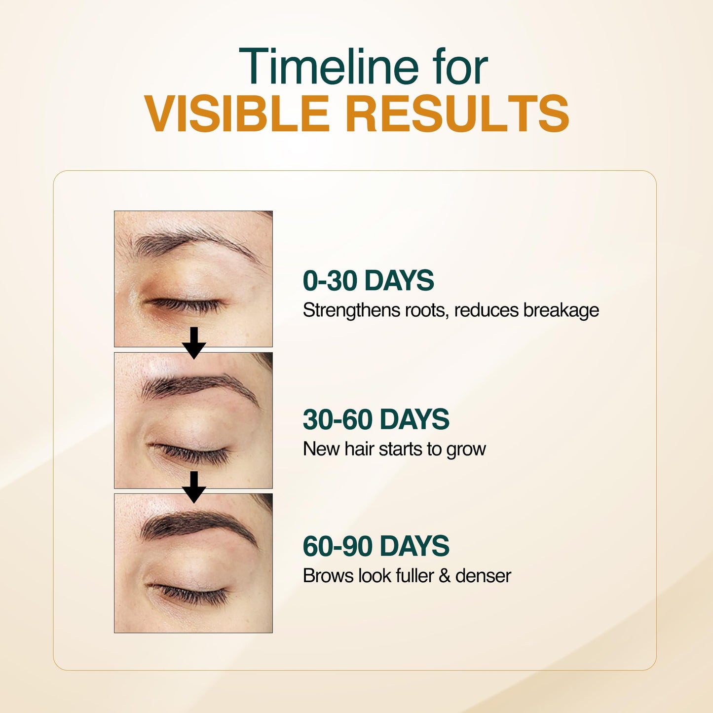 Nourish Mantra Eyebrow Growth Serum, Boost Regrowth for Longer, Thicker, Fuller-Looking Brows, Effective Enhancing Formula with Redensyl,Biotin & Peptides 10 ml