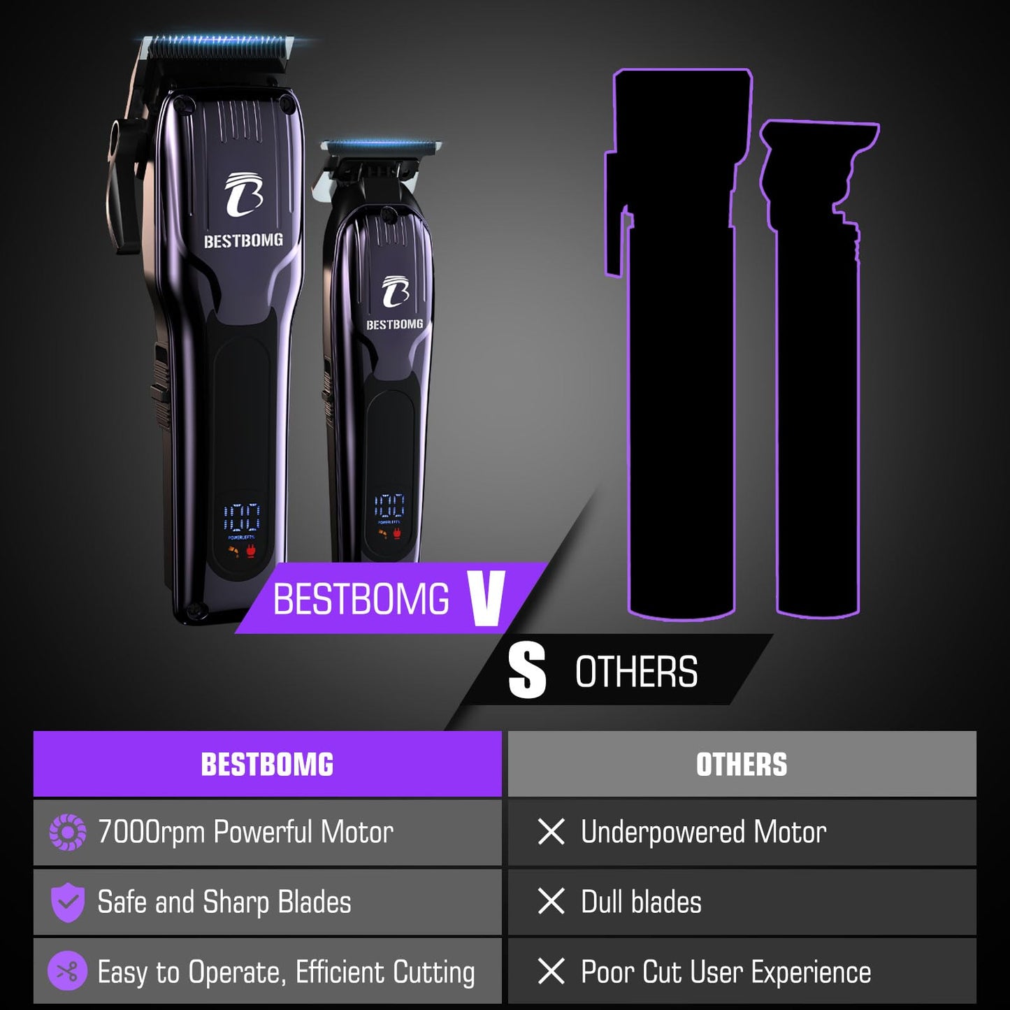 BESTBOMG® Professional Hair Clippers for Men, Clipper & Trimmer Set, Blue