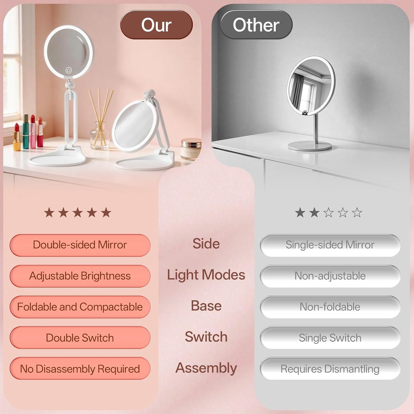 Travel Makeup Mirror with Lights - Double-Sided 10X/1X Magnifying Mirror | 3 Color Dimming, Foldable & Adjustable 360° Angle
